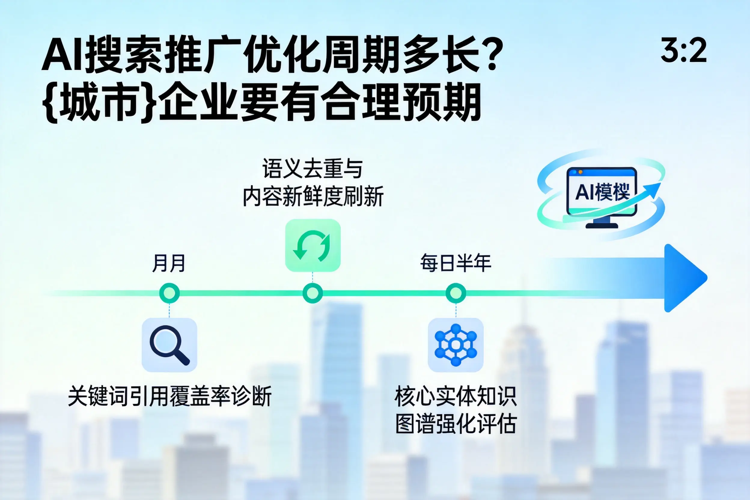 AI搜索推广优化周期多长?兴安企业要有合理预期