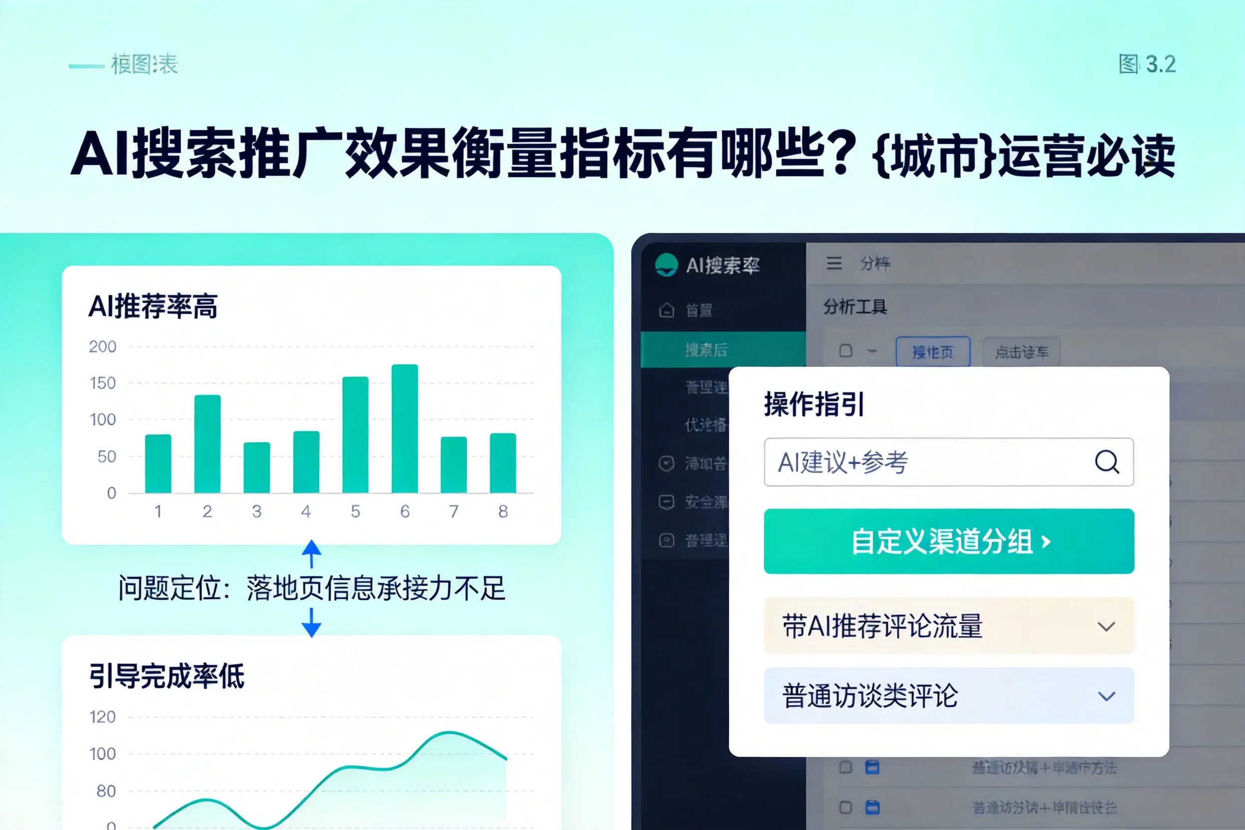 AI搜索推广效果衡量指标有哪些?兴安运营必读