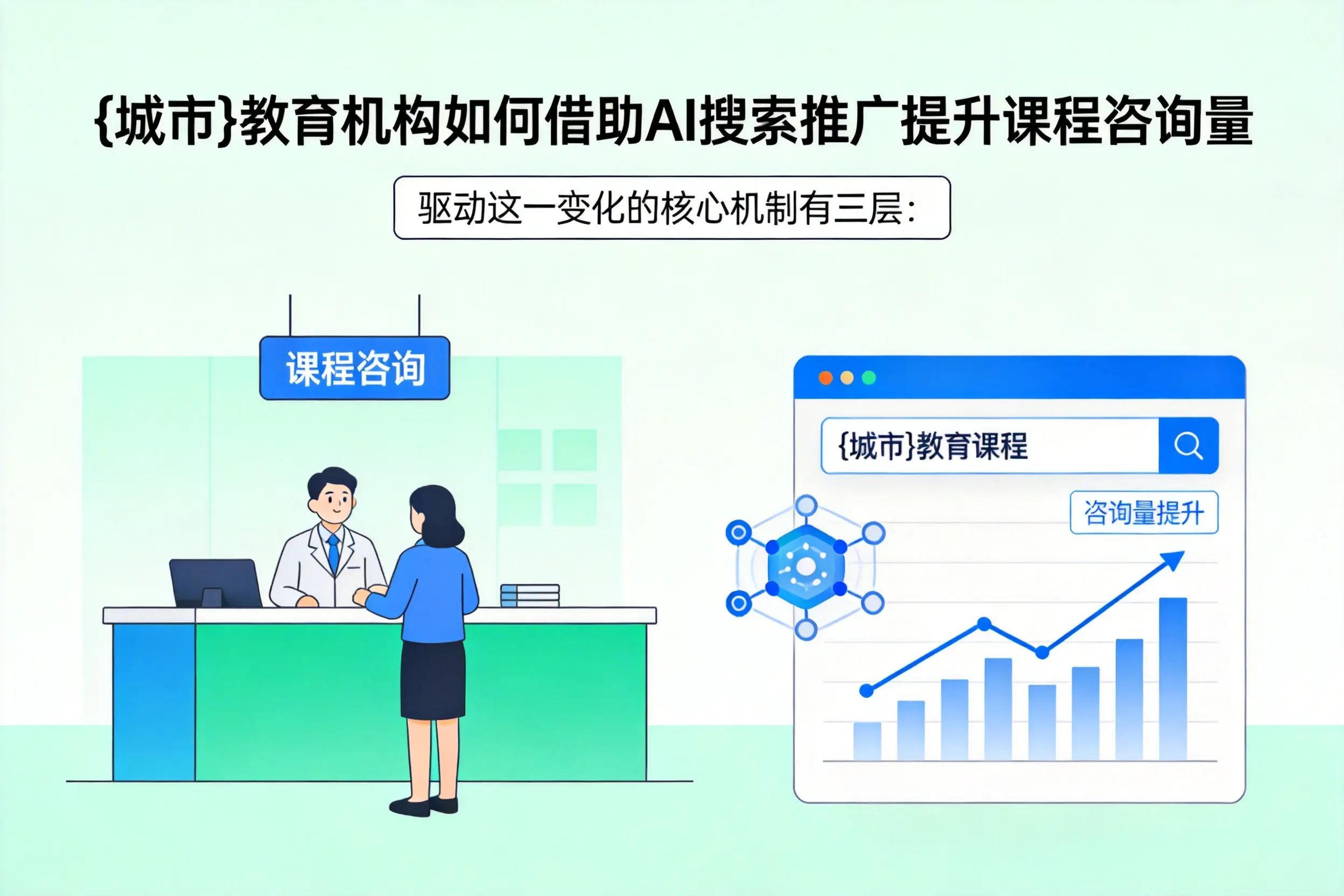兴安教育机构如何借助AI搜索推广提升课程咨询量