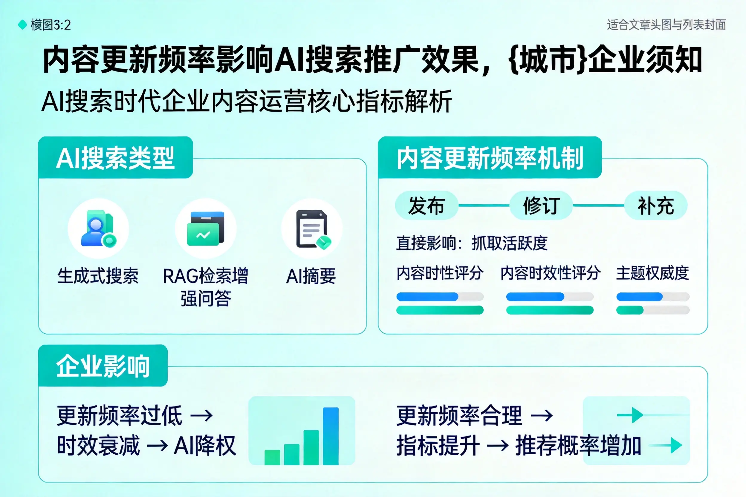 内容更新频率影响AI搜索推广效果，兴安企业须知