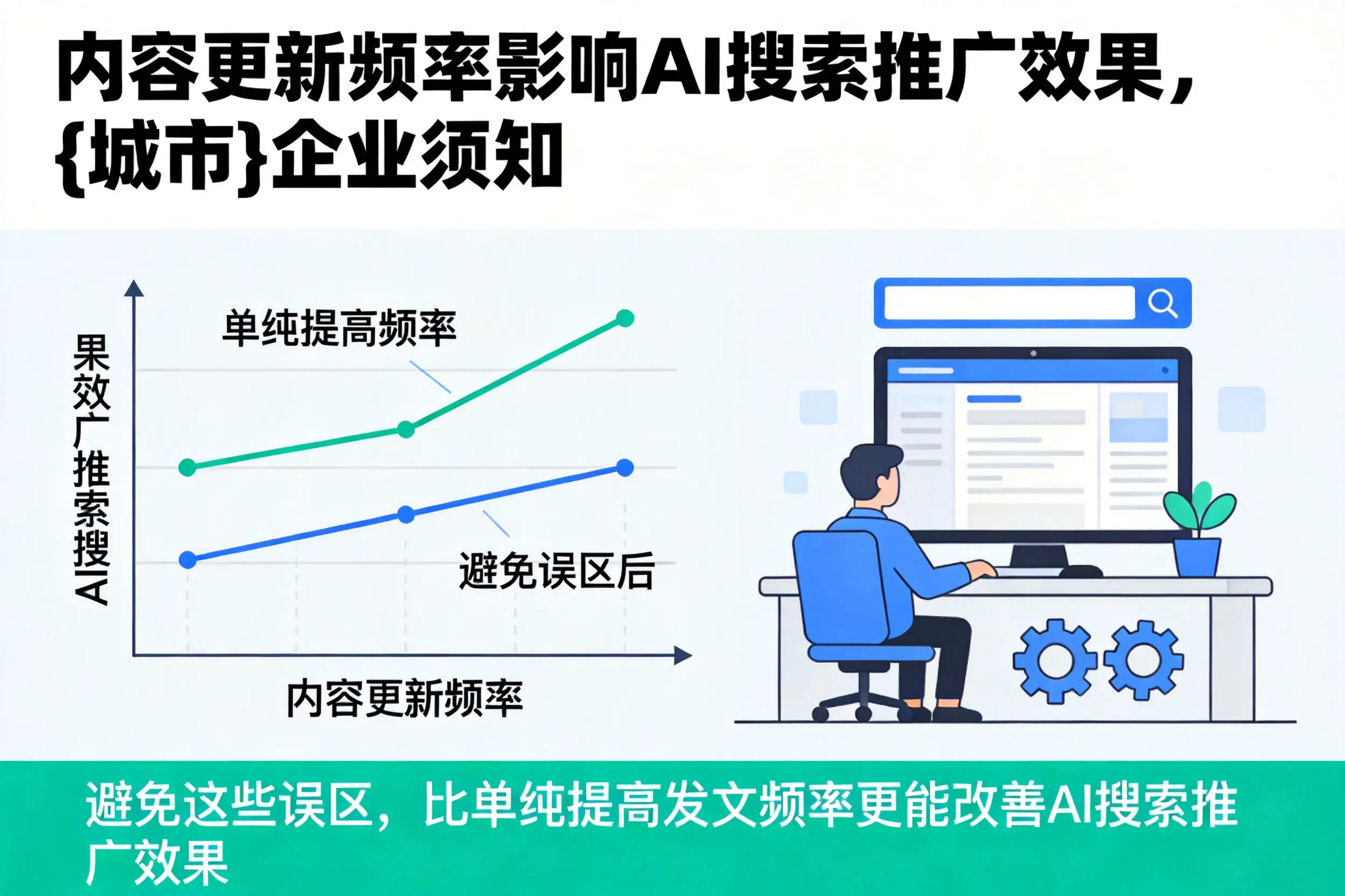 内容更新频率影响AI搜索推广效果，兴安企业须知