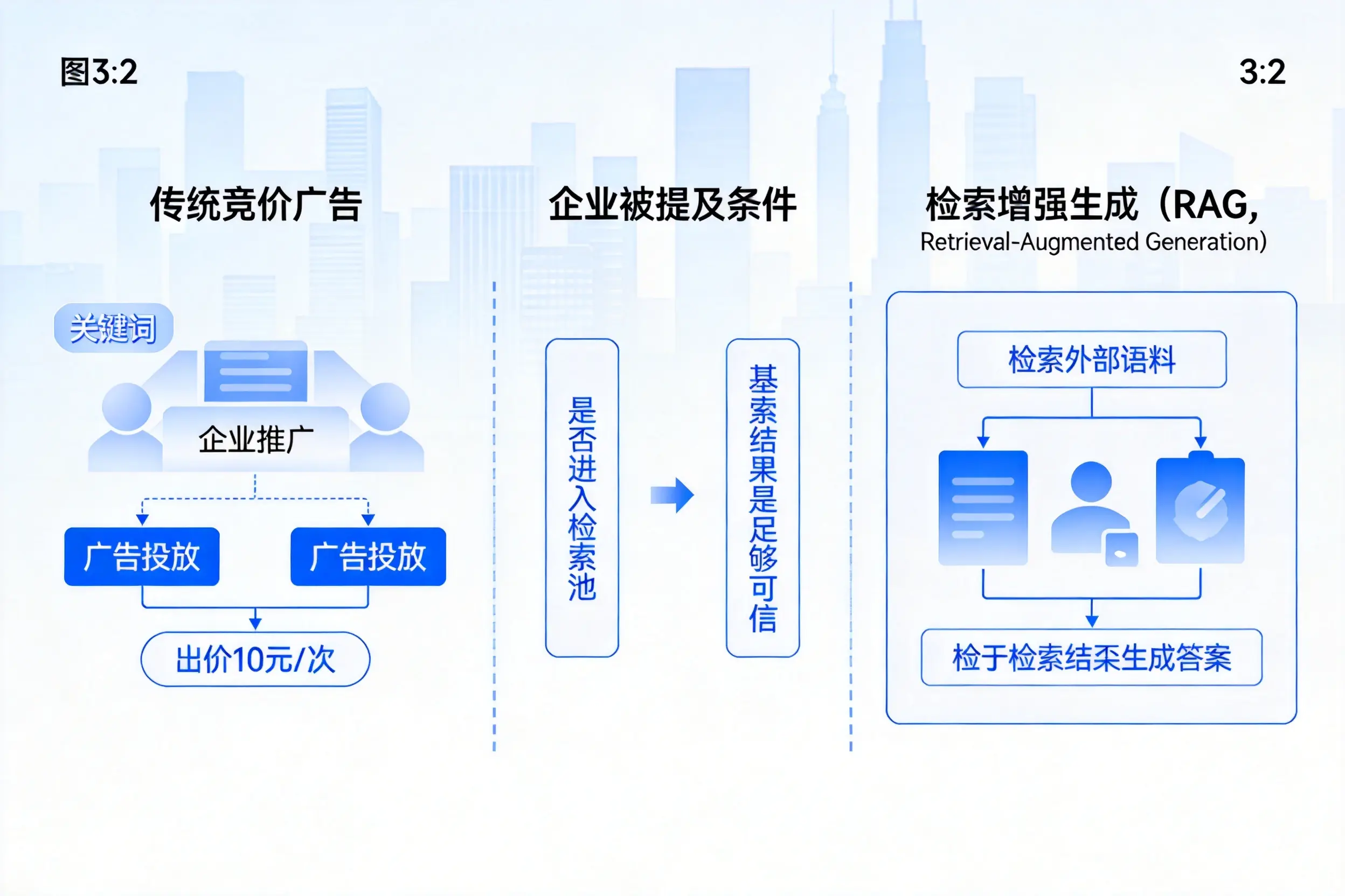 兴安企业AI搜索推广能否替代传统竞价广告投放