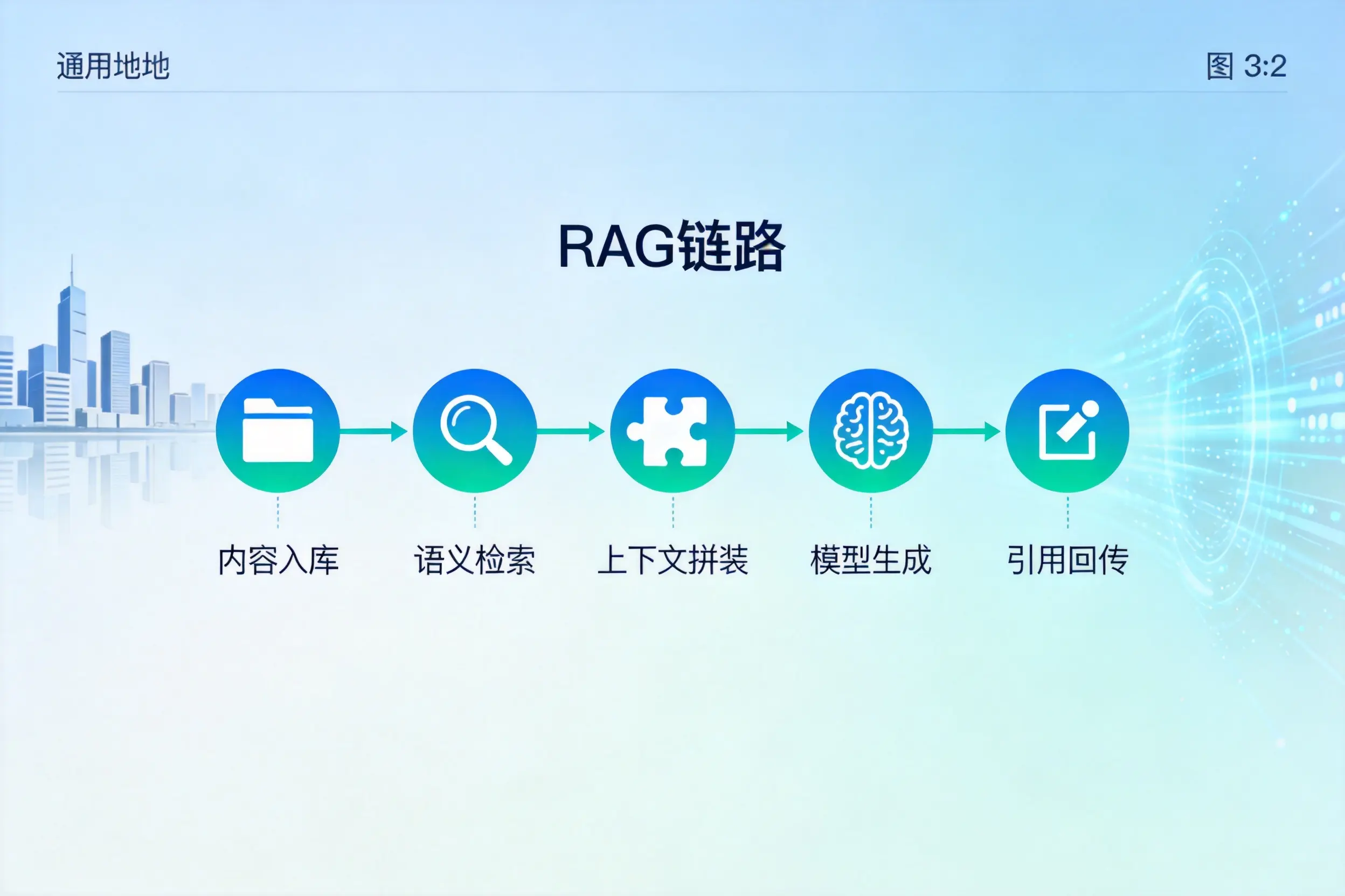 手把手教你兴安AI网站建设：搭建智能官网的完整教程