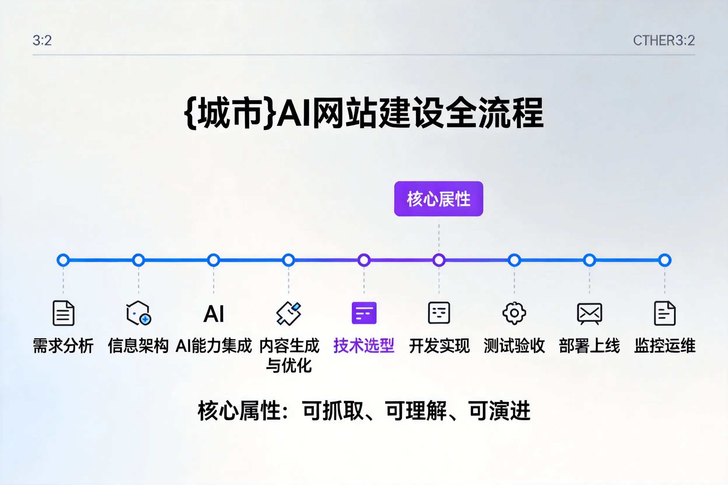 兴安AI网站建设全流程拆解：从方案设计到部署上线教程