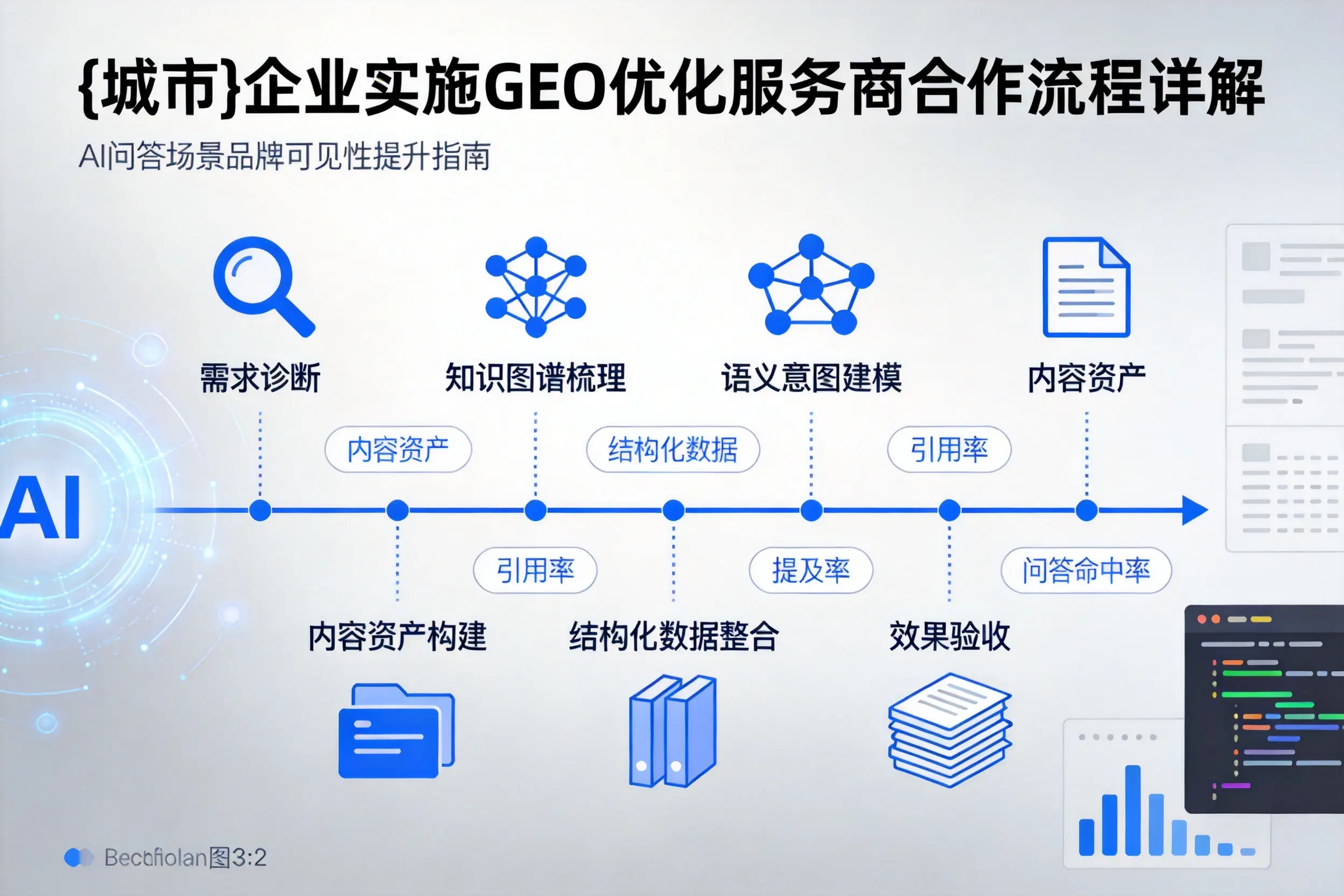 兴安企业实施GEO优化服务商合作流程详解