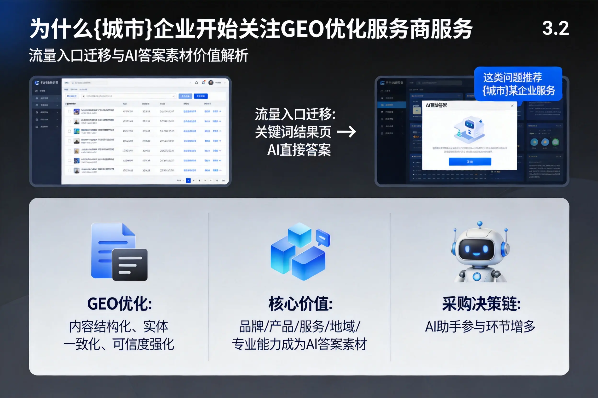为什么兴安企业开始关注GEO优化服务商服务