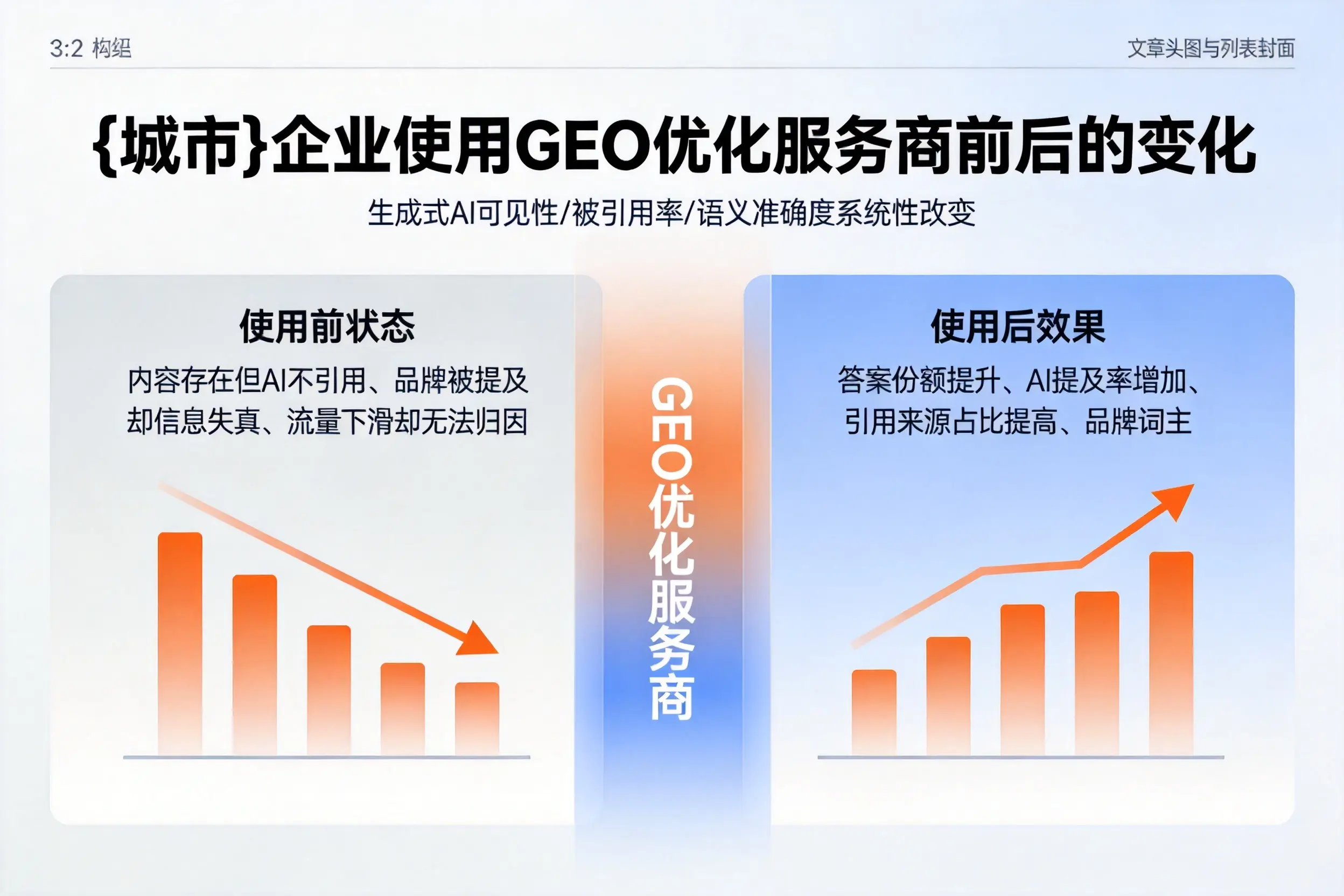 兴安企业使用GEO优化服务商前后的变化