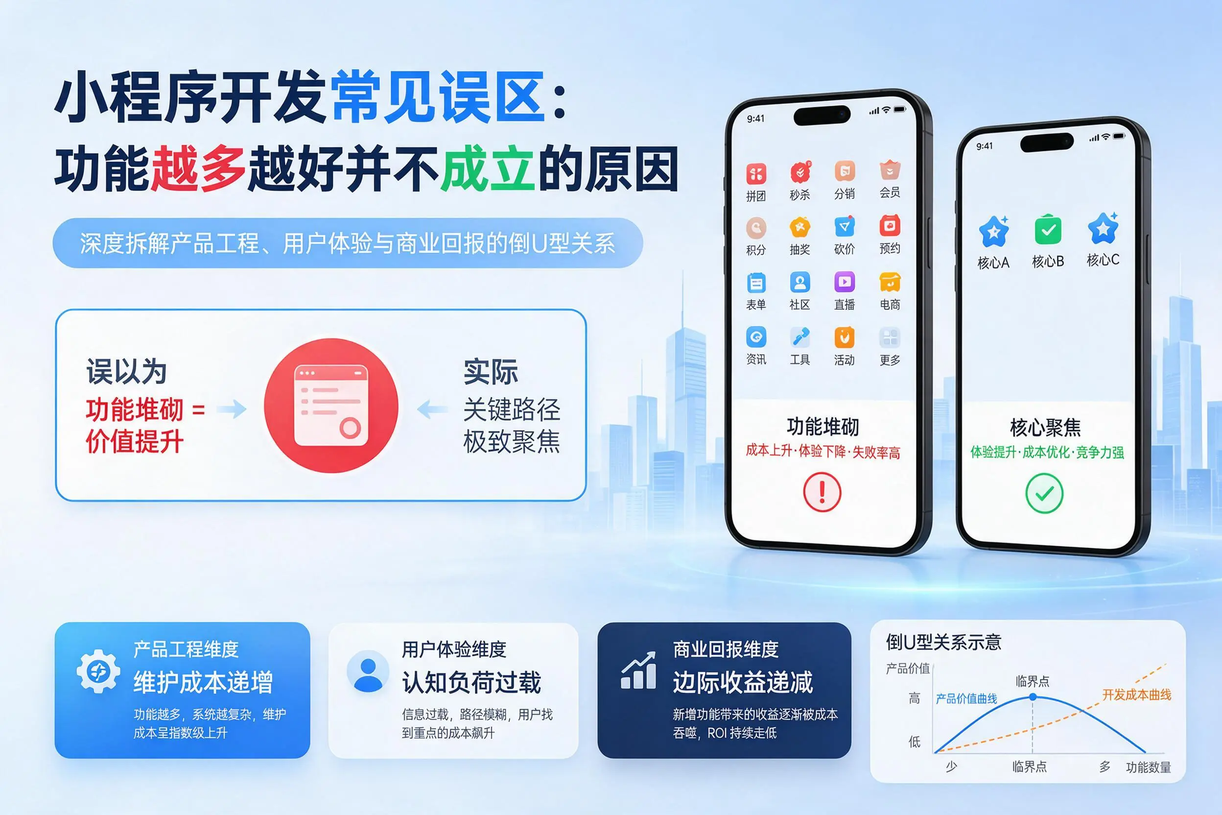 兴安小程序开发常见误区:功能越多越好并不成立的原因