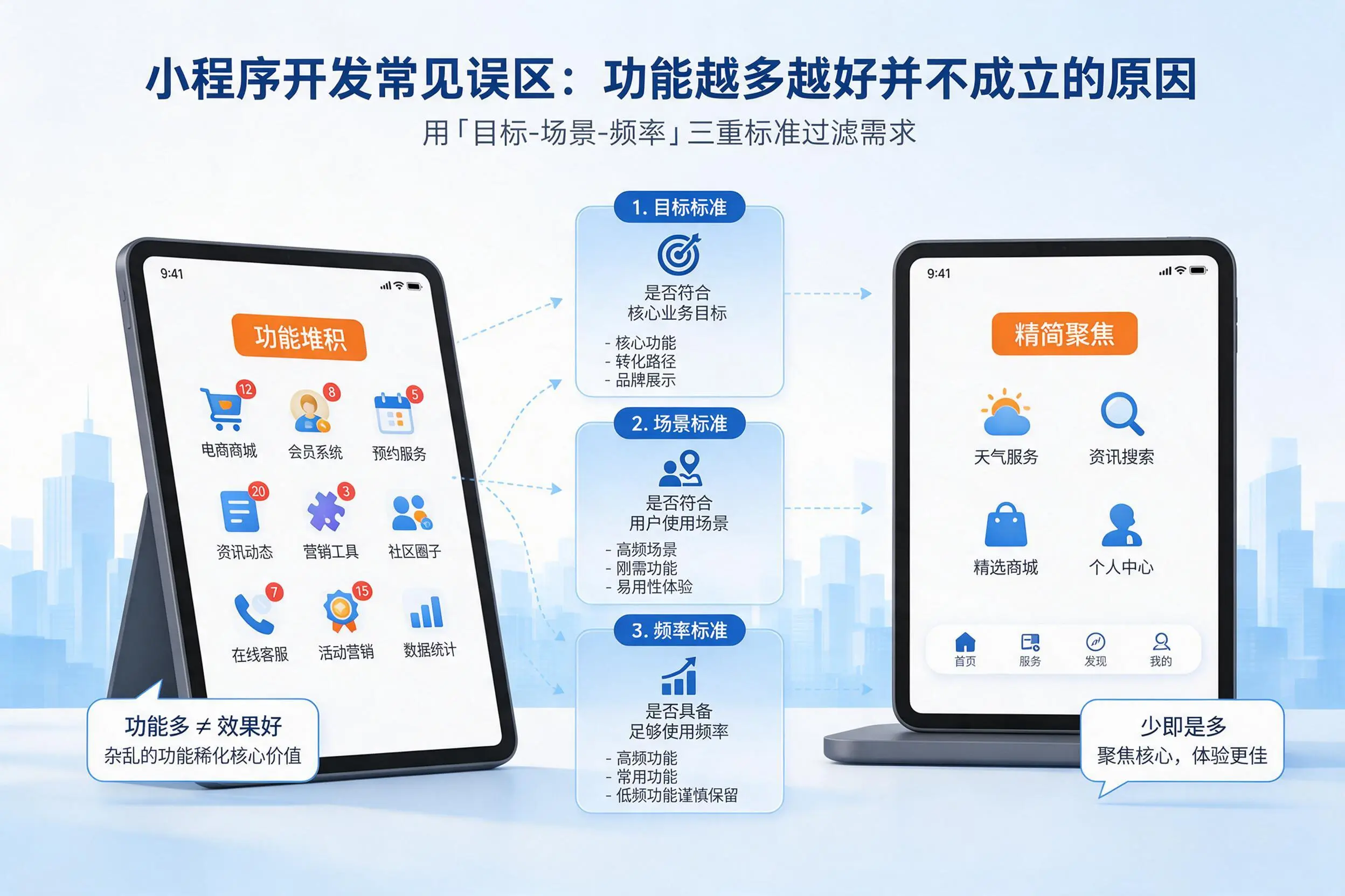 兴安小程序开发常见误区:功能越多越好并不成立的原因
