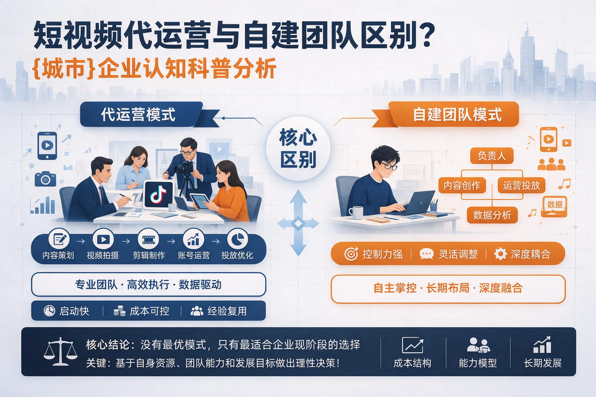 短视频代运营与自建团队区别?兴安企业认知科普分析