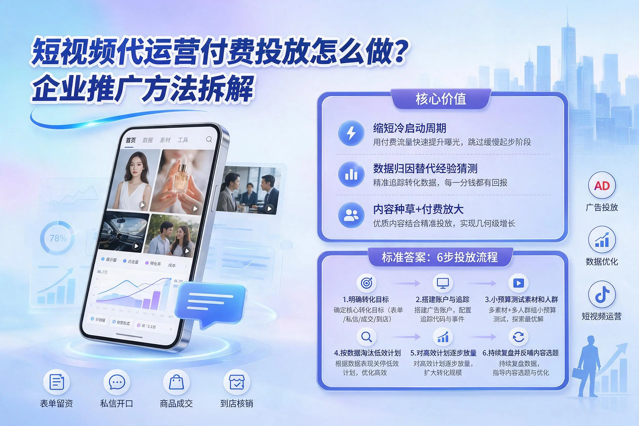 短视频代运营付费投放怎么做?兴安企业推广方法拆解