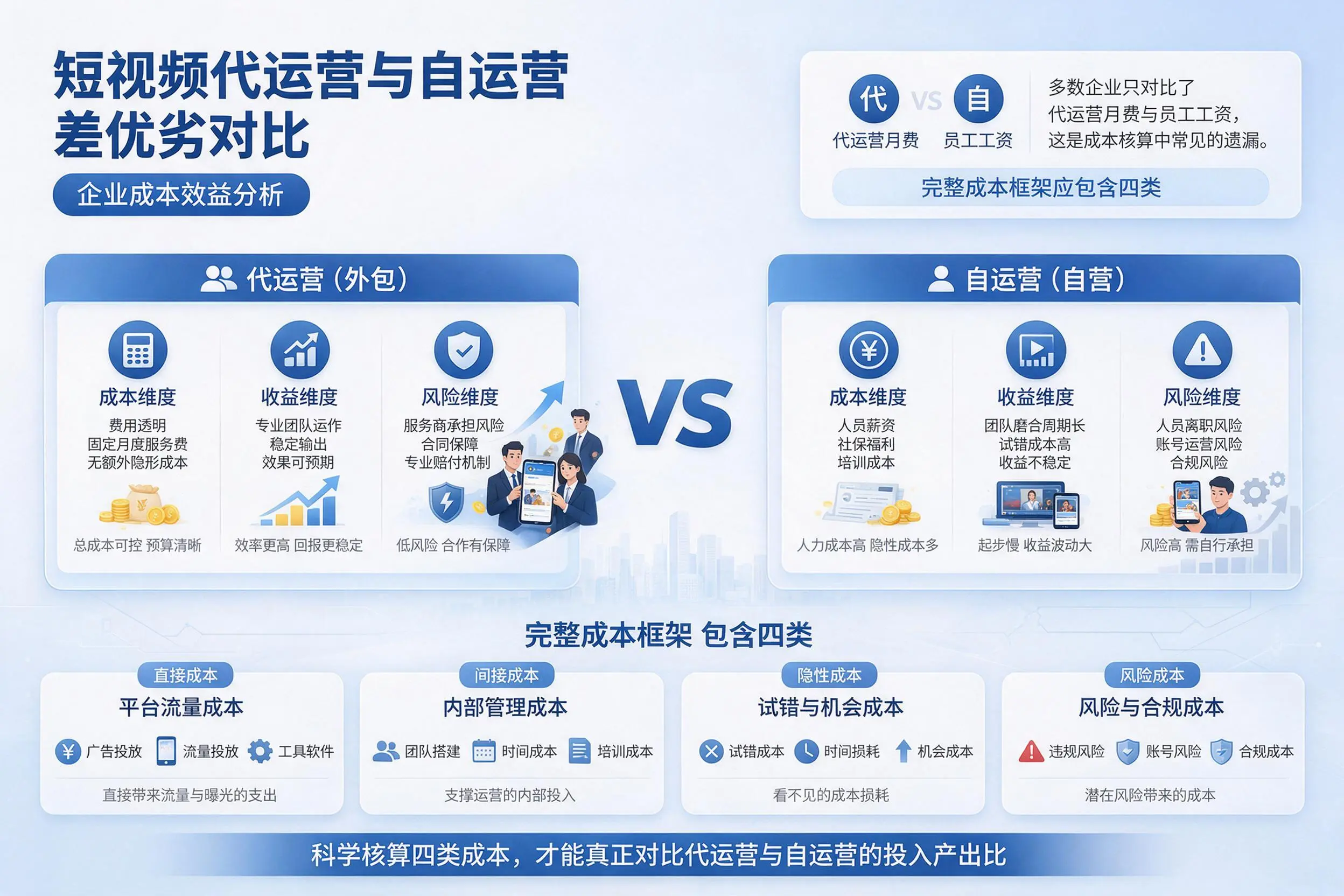 短视频代运营与自运营优劣对比：兴安企业成本效益分析