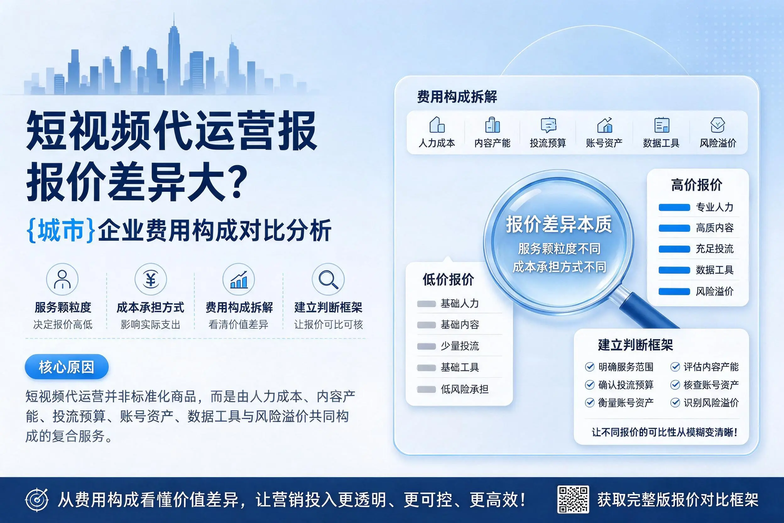 短视频代运营报价差异大？兴安企业费用构成对比分析