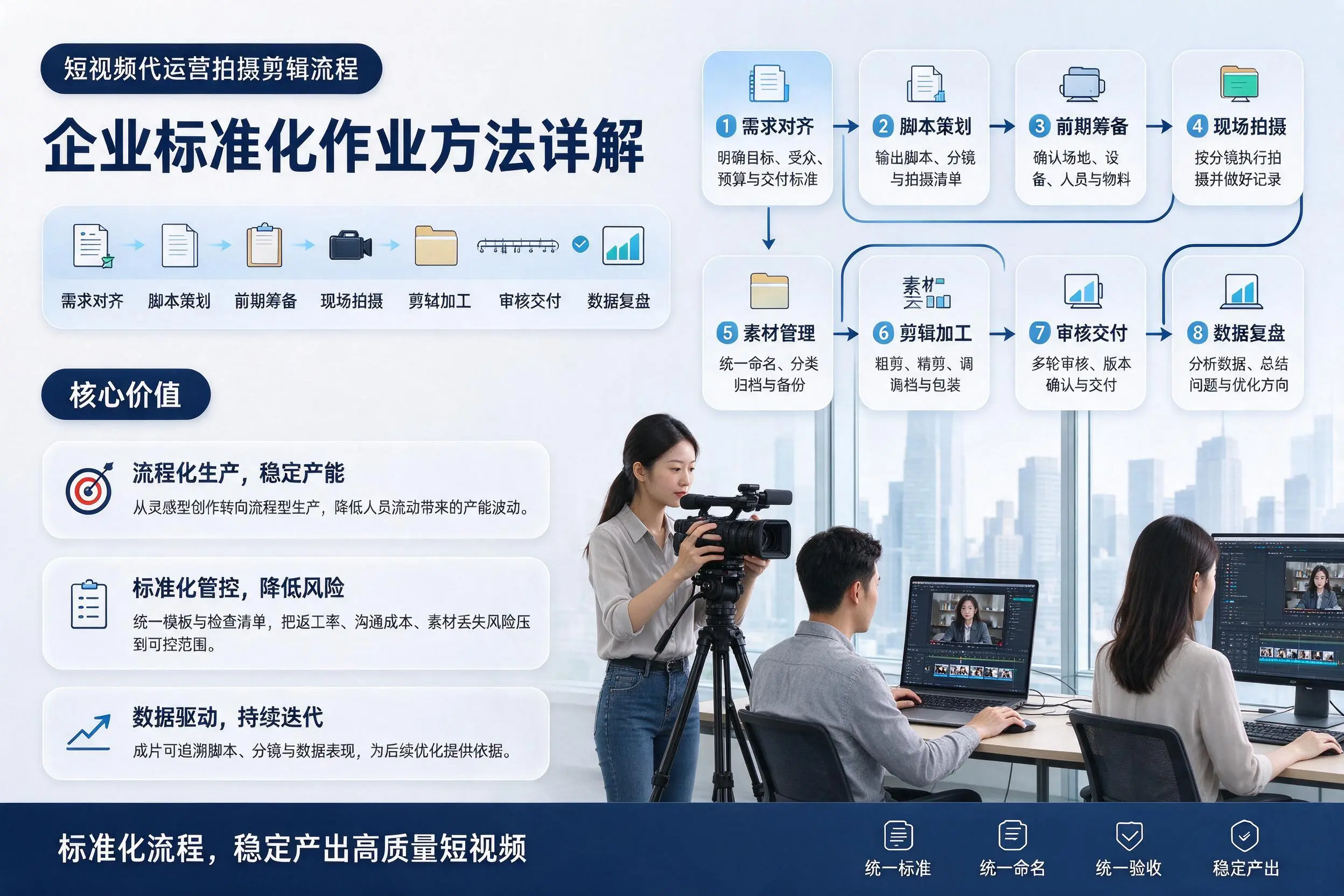 短视频代运营拍摄剪辑流程:兴安企业标准化作业方法详解