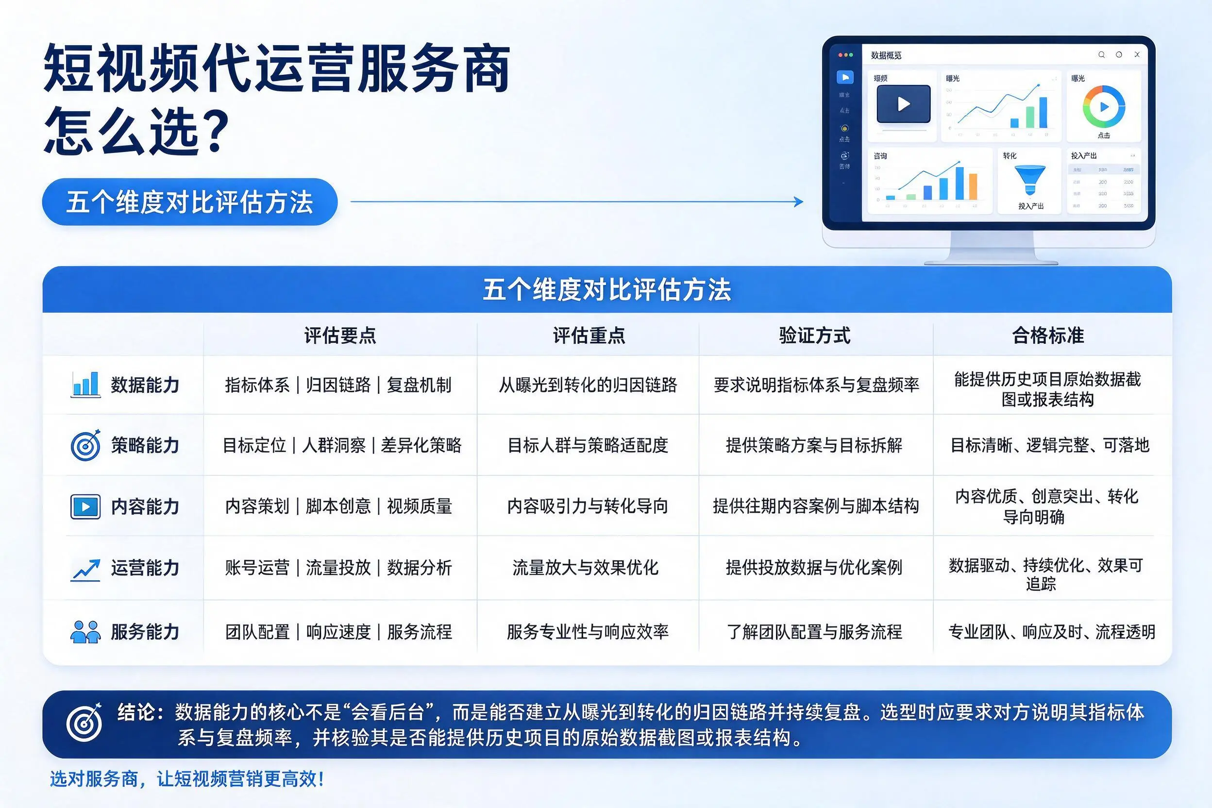 兴安短视频代运营服务商怎么选?五个维度对比评估方法