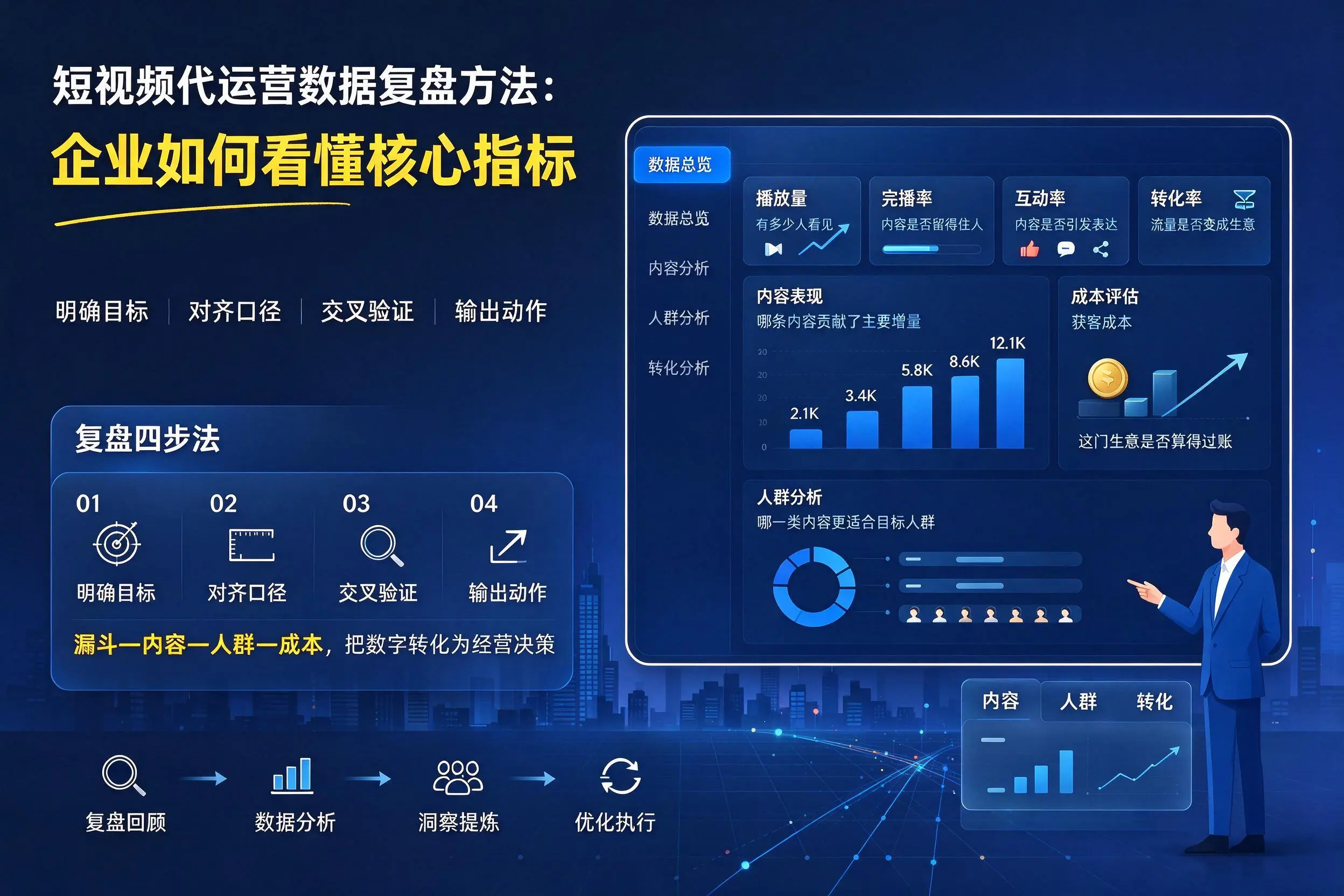 短视频代运营数据复盘方法：兴安企业如何看懂核心指标