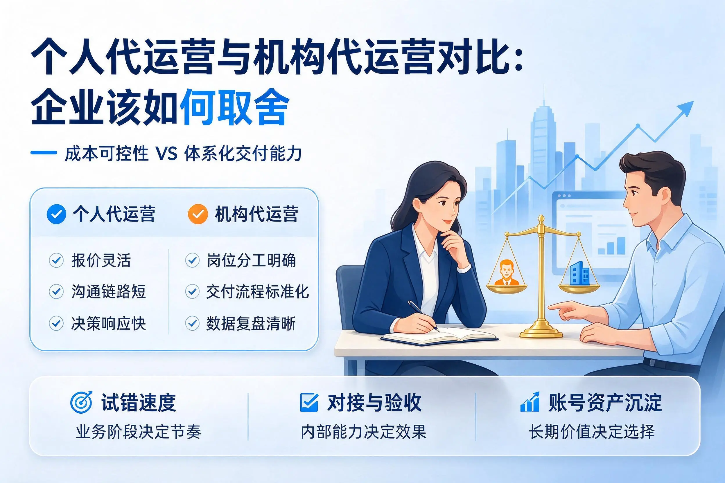 个人代运营与机构代运营对比：兴安企业该如何取舍