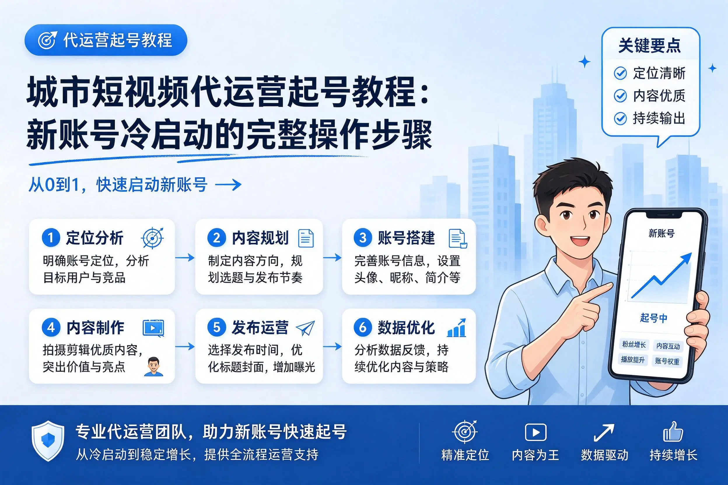 兴安短视频代运营起号教程:新账号冷启动的完整操作步骤