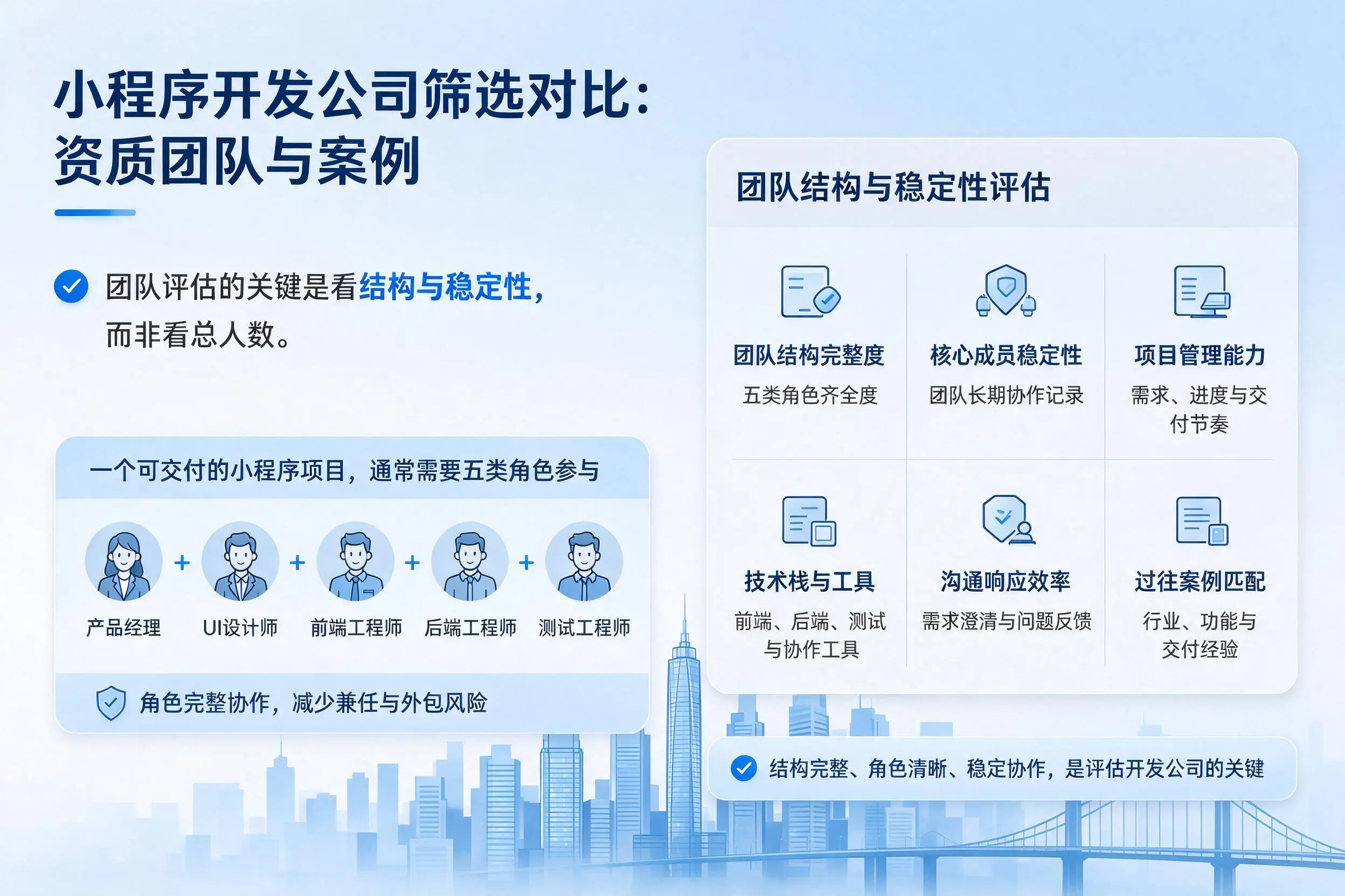 兴安小程序开发公司筛选对比:资质团队与案例