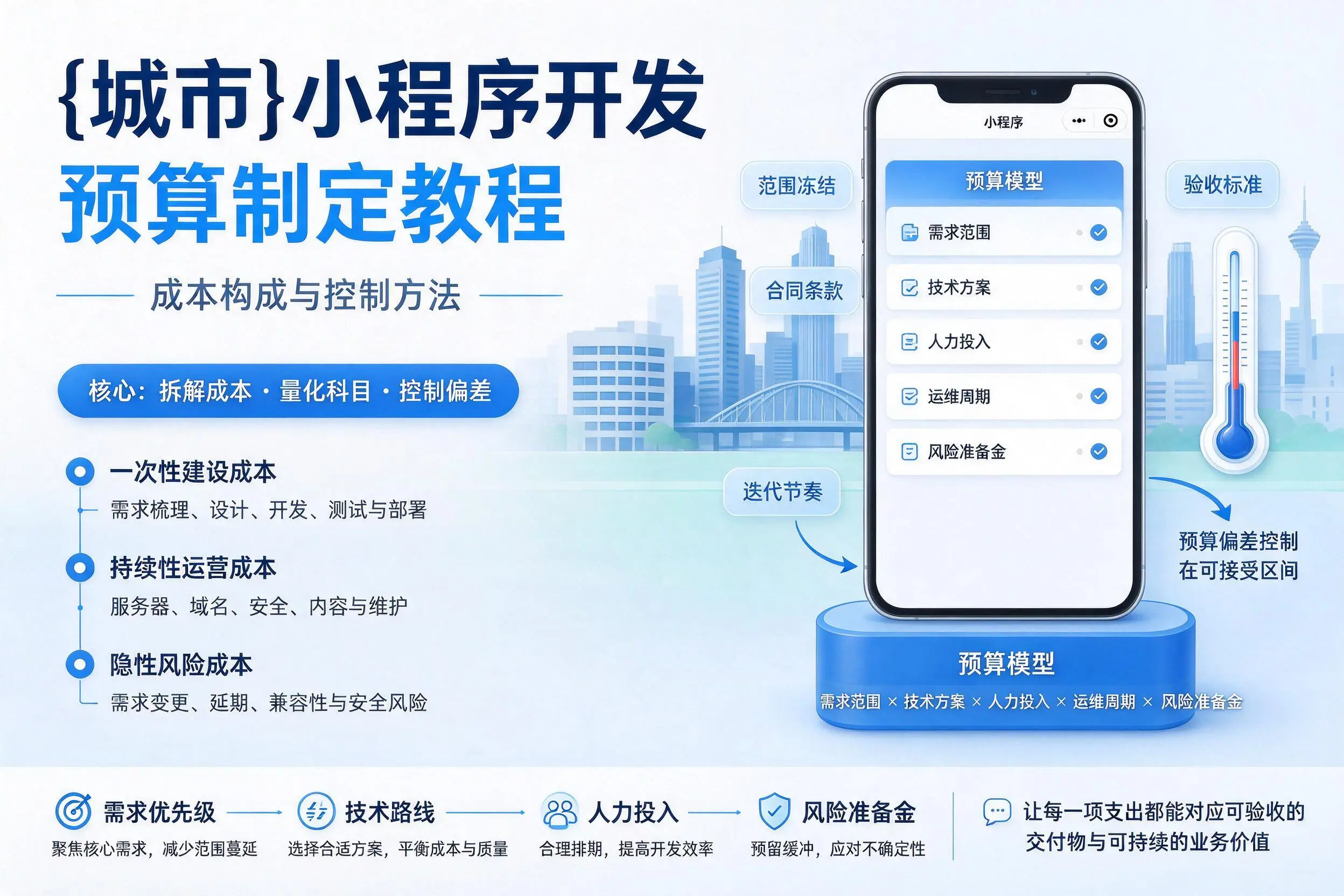 兴安小程序开发预算制定教程：成本构成与控制方法