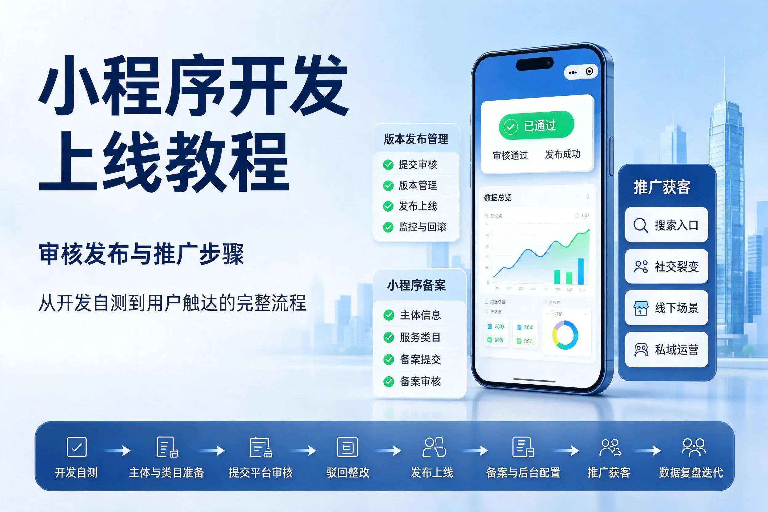 兴安小程序开发上线教程:审核发布与推广步骤