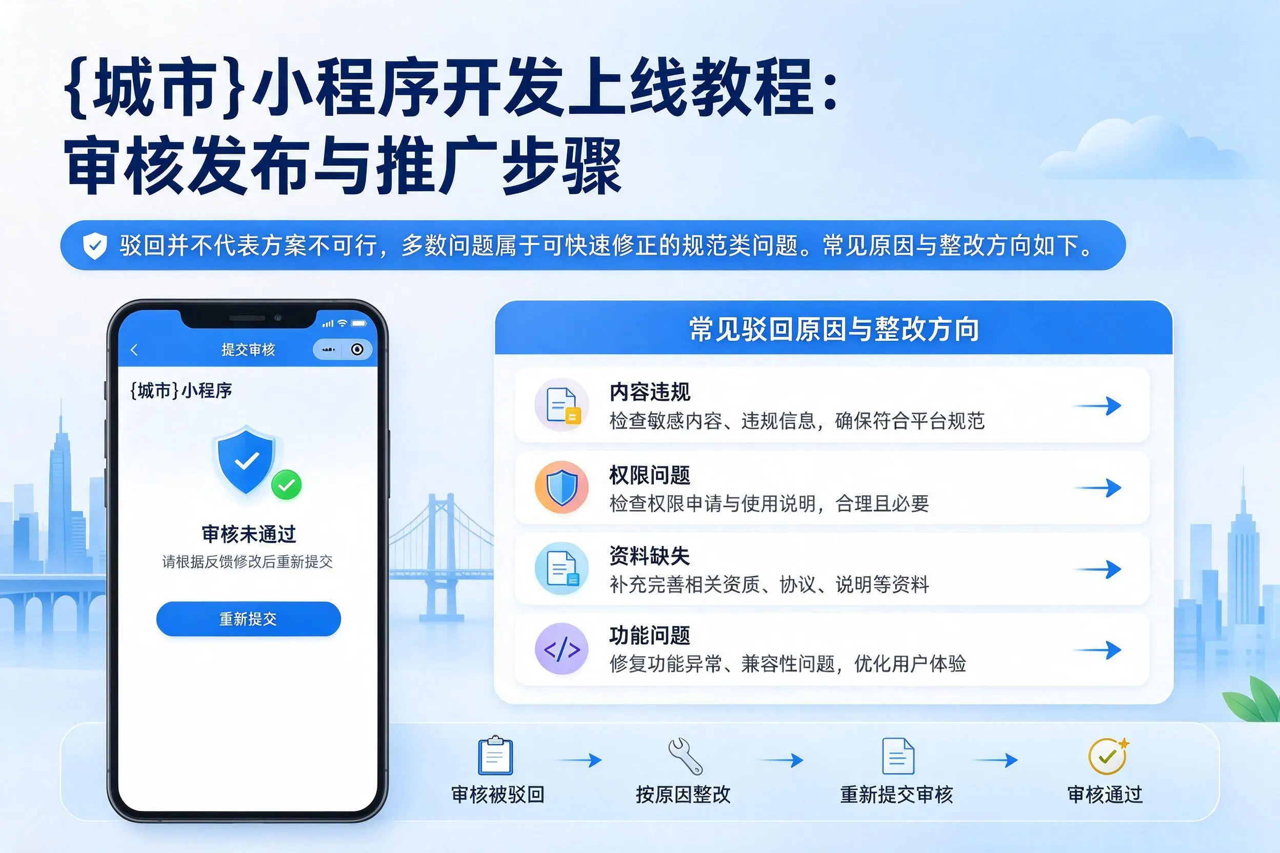 兴安小程序开发上线教程:审核发布与推广步骤