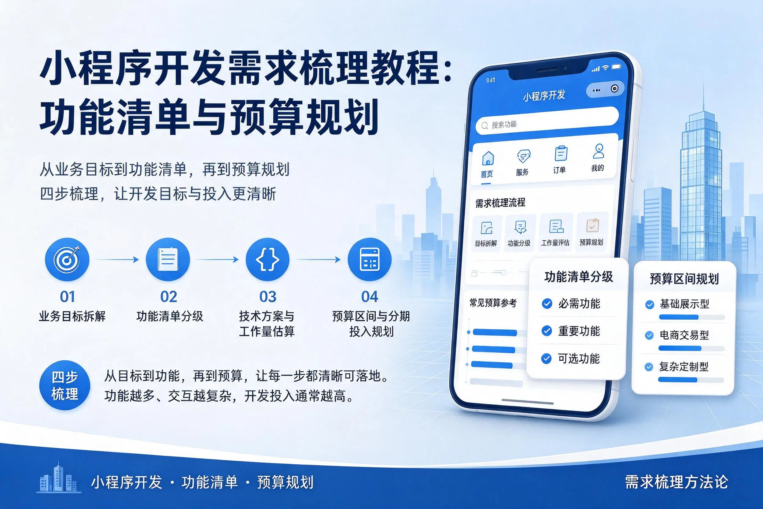 兴安小程序开发需求梳理教程:功能清单与预算规划