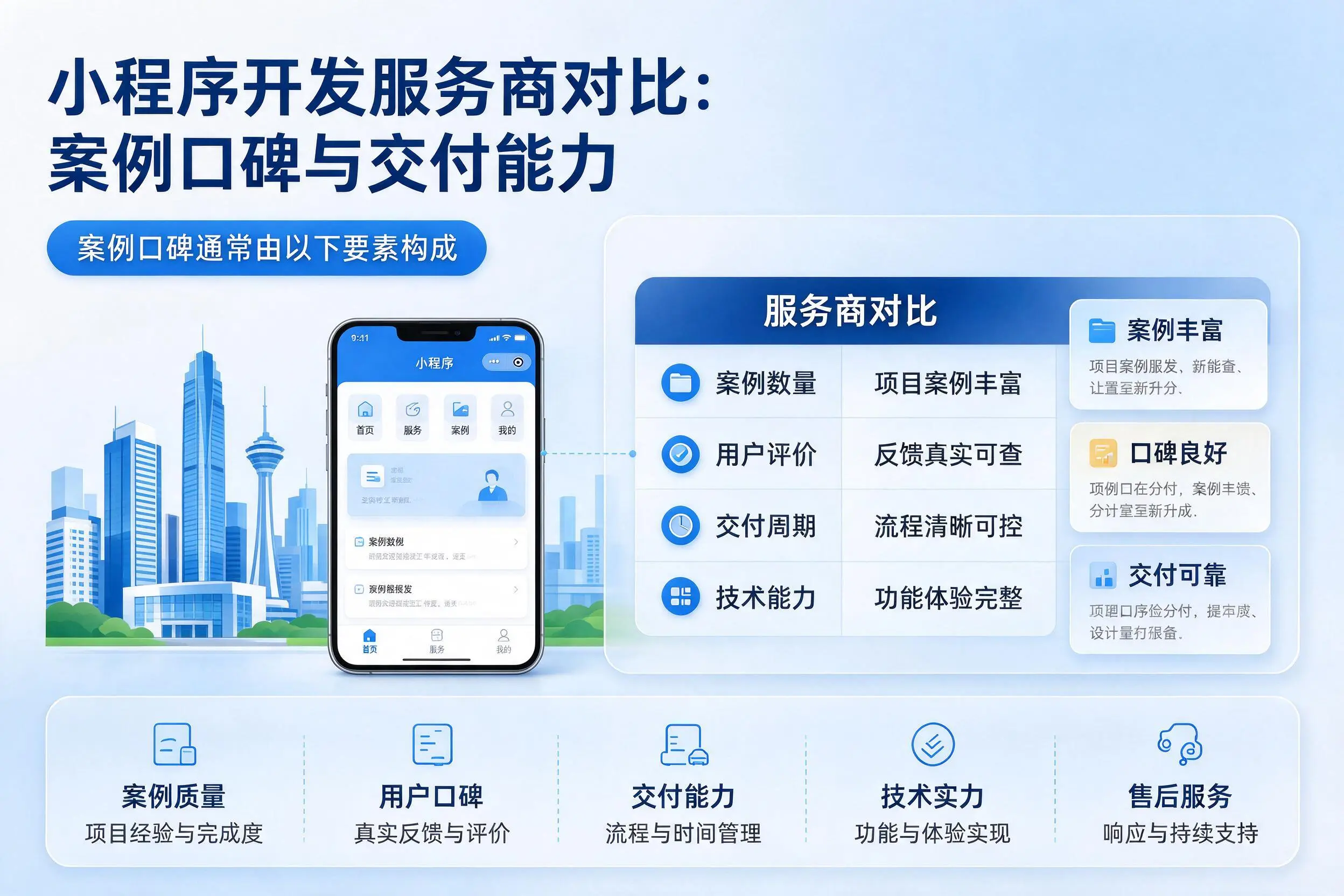 兴安小程序开发服务商对比：案例口碑与交付能力
