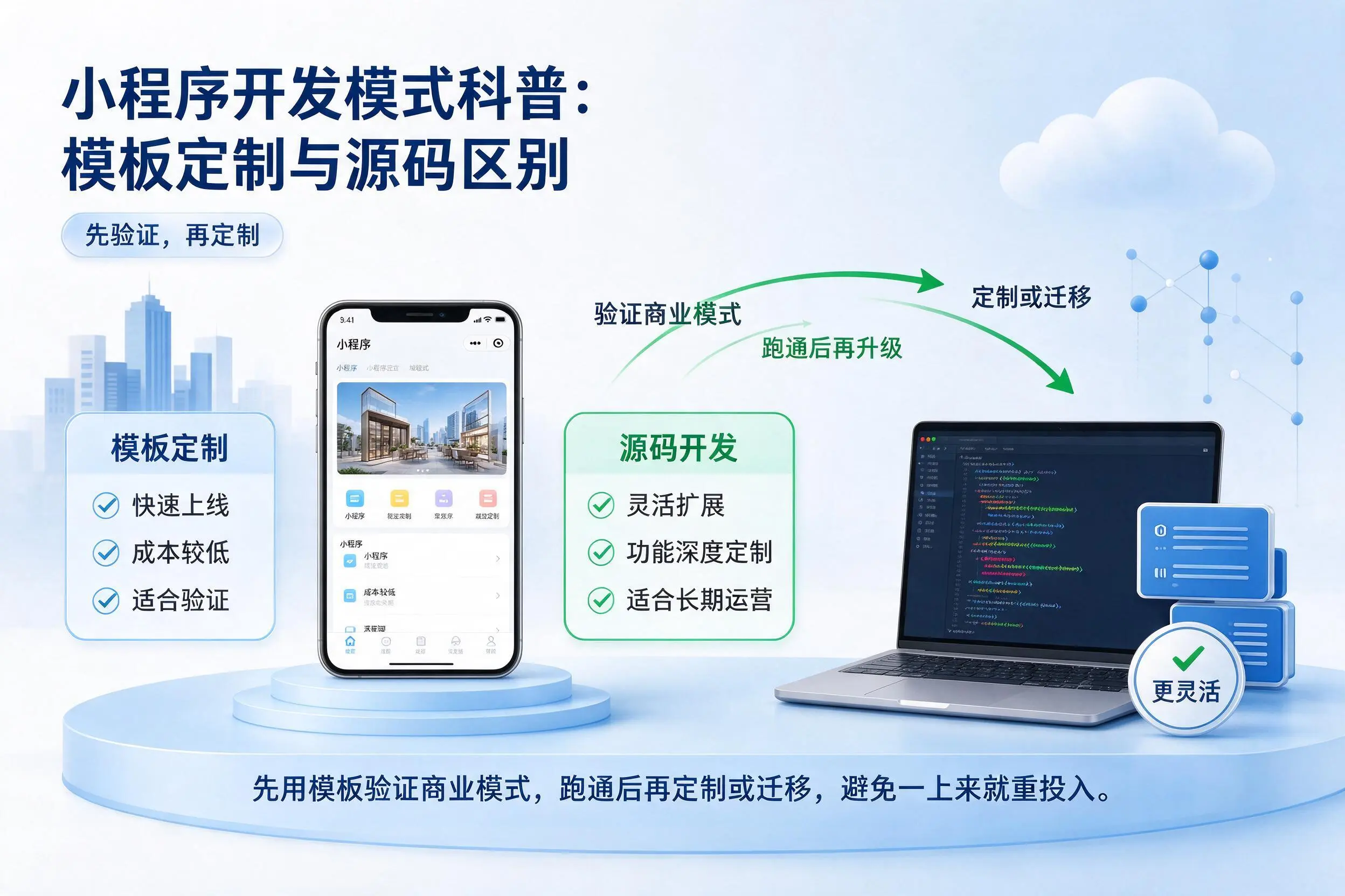 兴安小程序开发模式科普：模板定制与源码区别