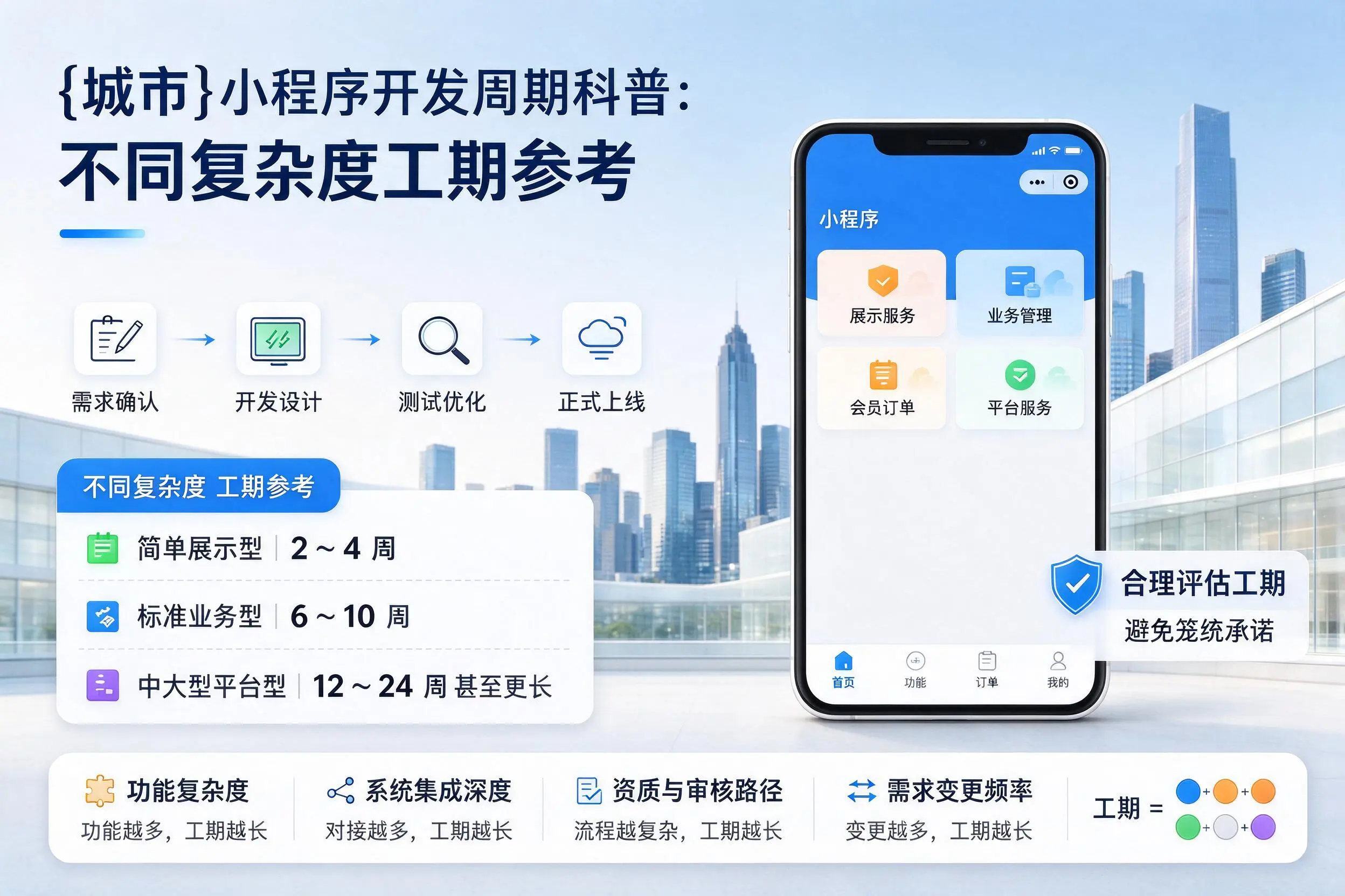 兴安小程序开发周期科普:不同复杂度工期参考
