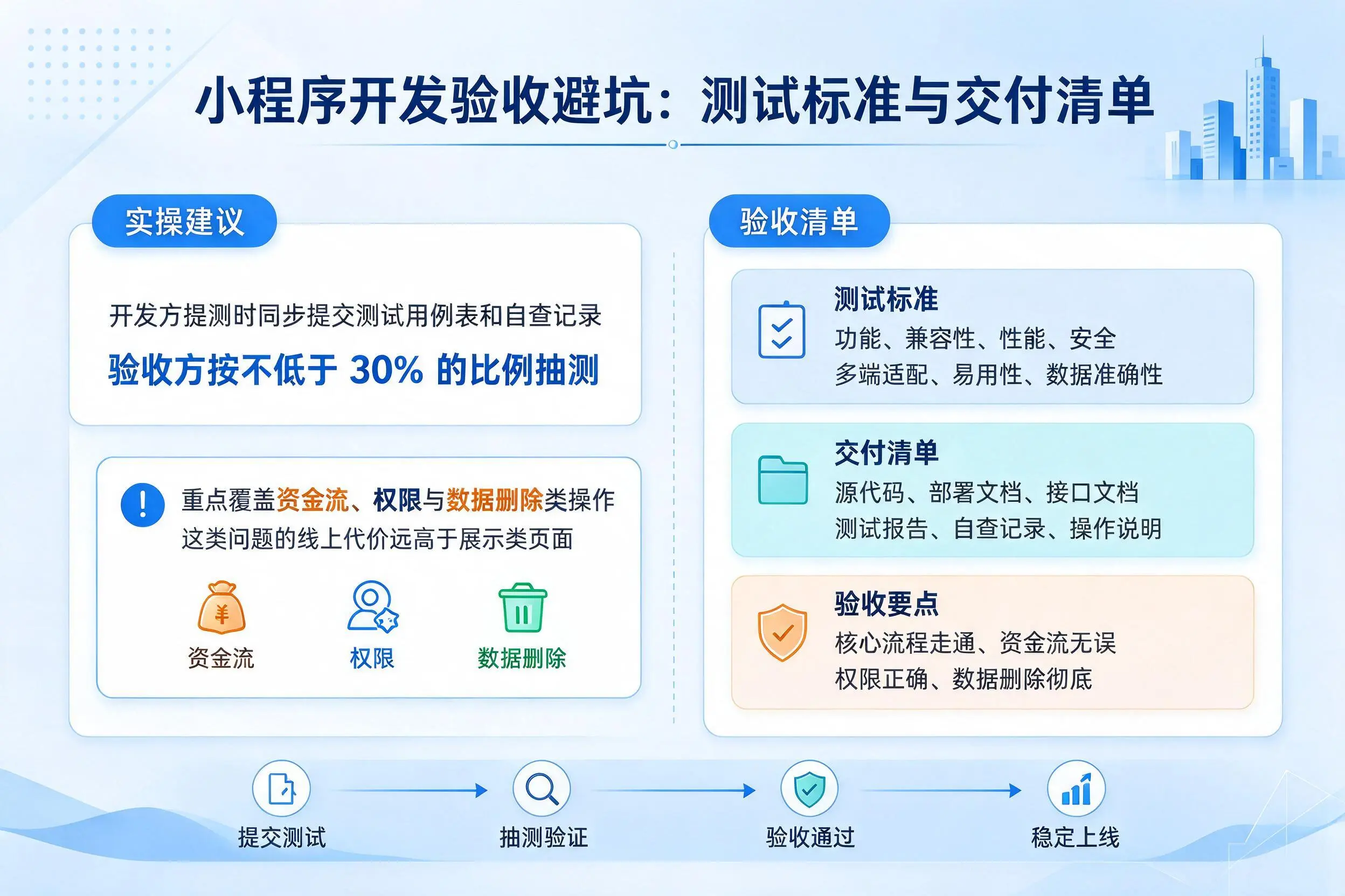 兴安小程序开发验收避坑：测试标准与交付清单