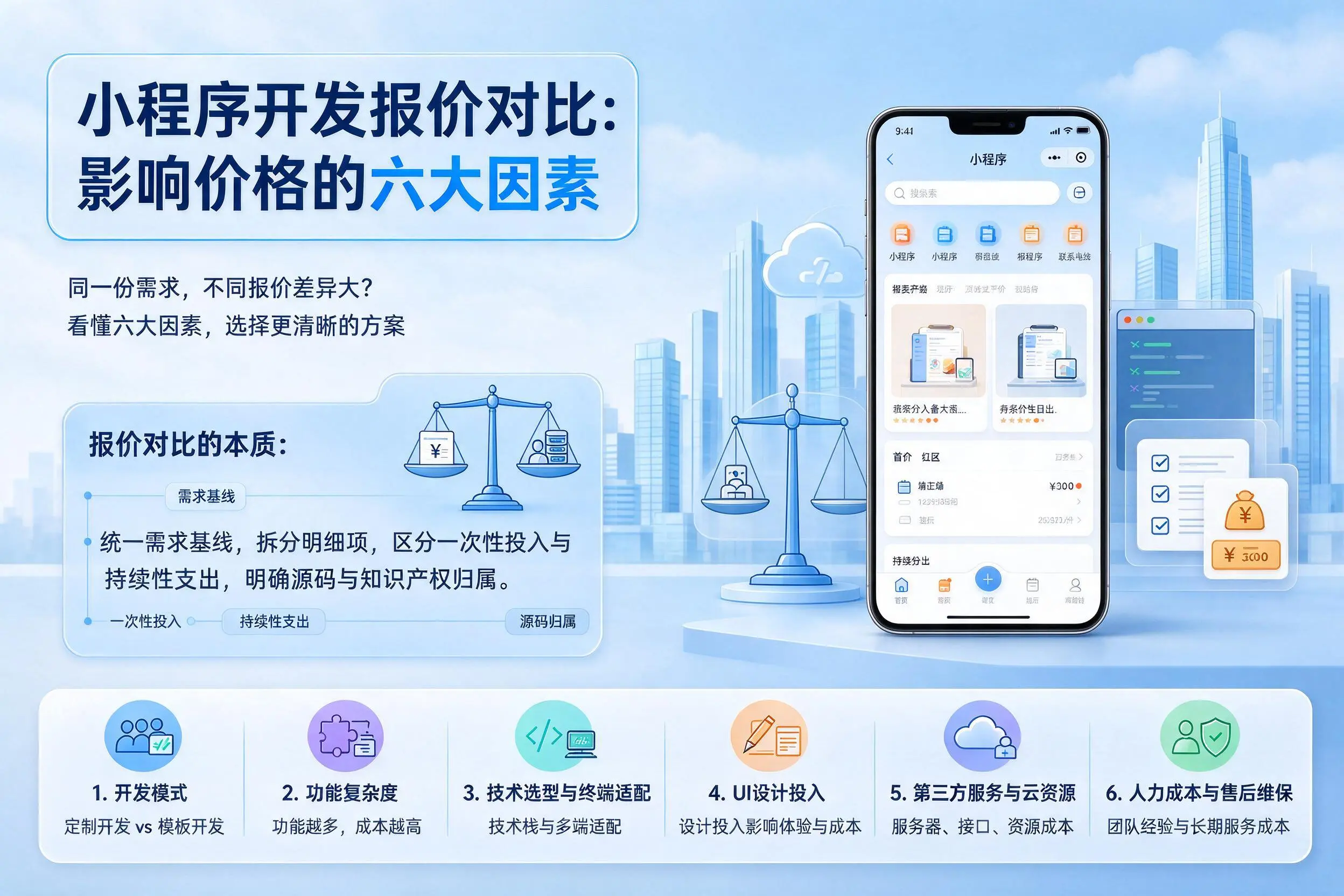 兴安小程序开发报价对比：影响价格的六大因素