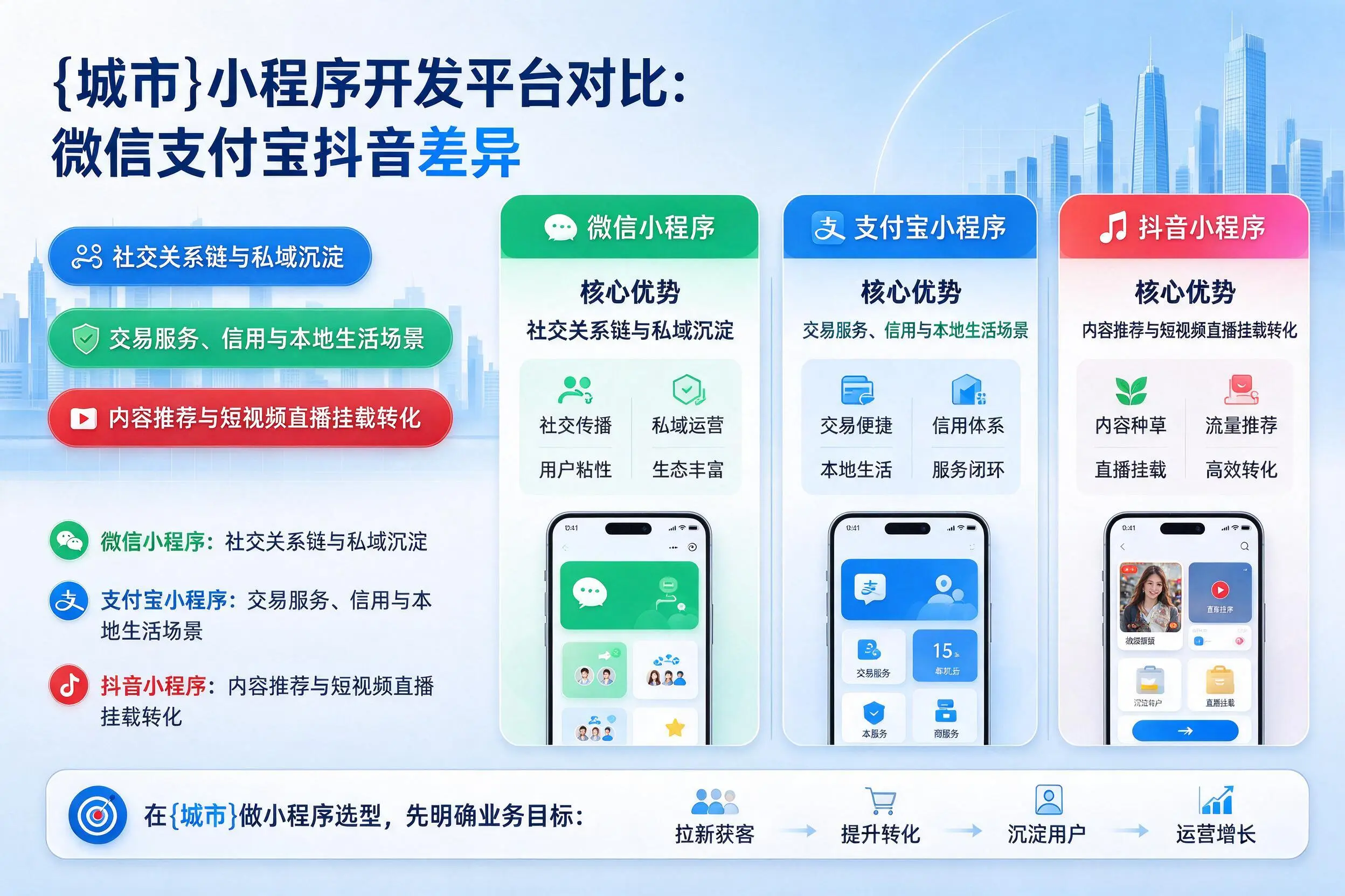 兴安小程序开发平台对比：微信支付宝抖音差异