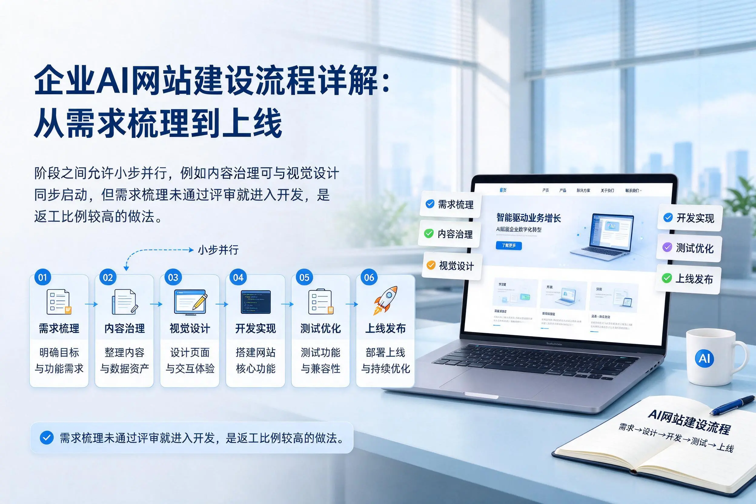 兴安企业AI网站建设流程详解:从需求梳理到上线