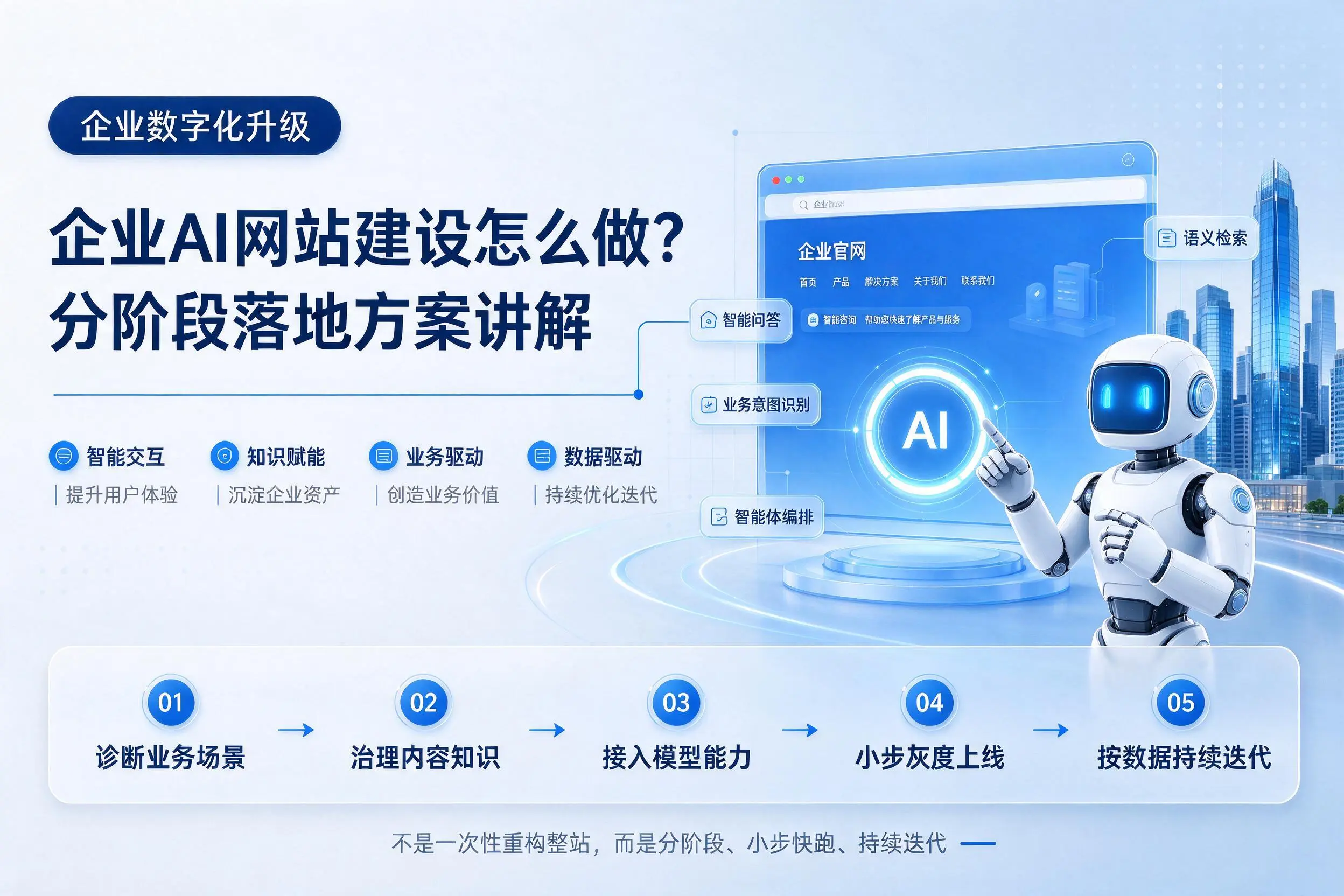 兴安企业AI网站建设怎么做?分阶段落地方案讲解