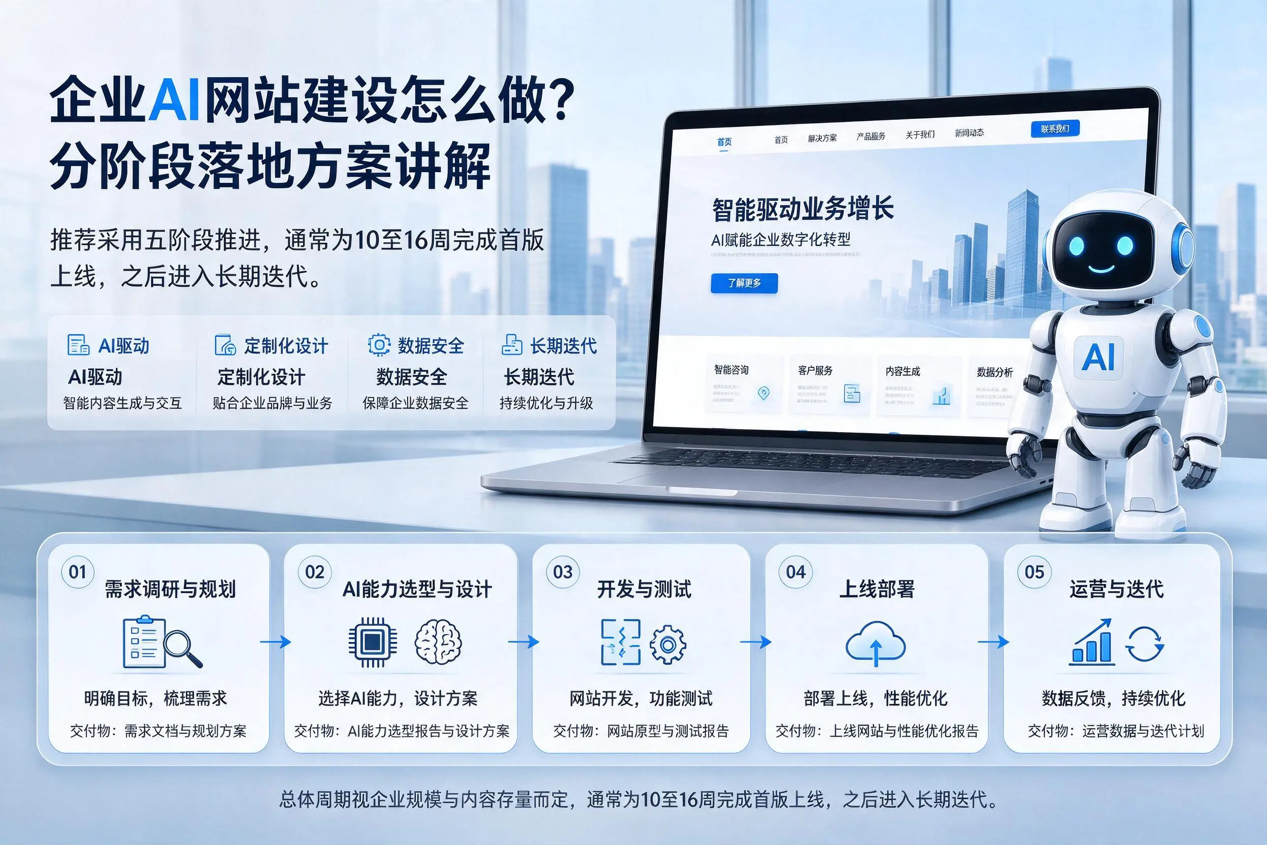 兴安企业AI网站建设怎么做?分阶段落地方案讲解