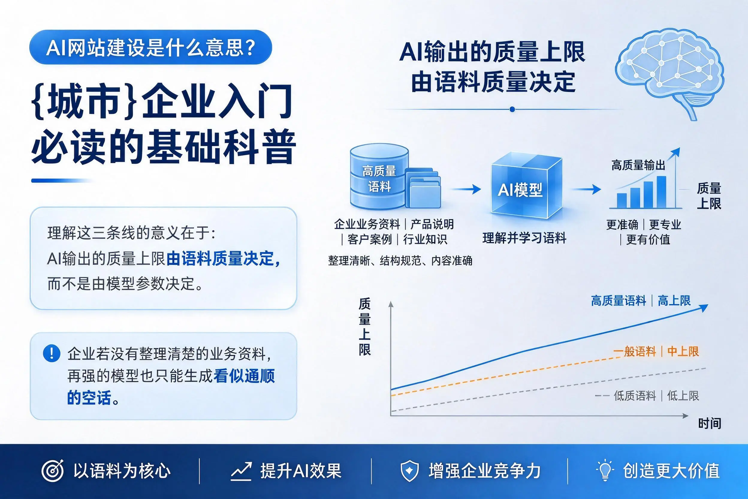 AI网站建设是什么意思？兴安企业入门必读的基础科普