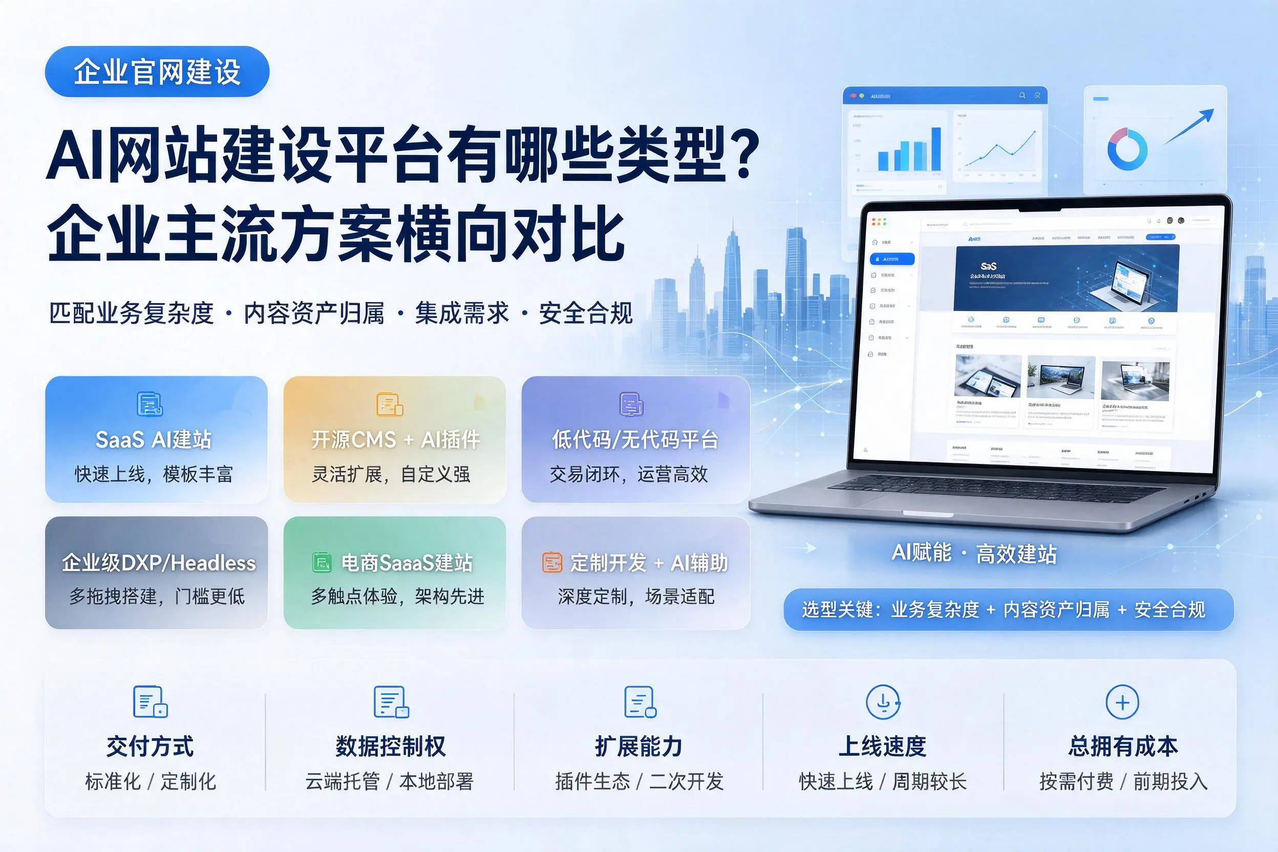 AI网站建设平台有哪些类型?兴安企业主流方案横向对比
