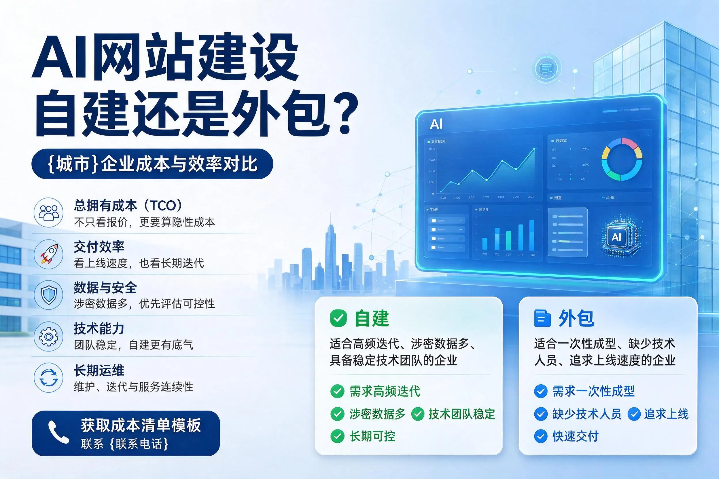 AI网站建设自建还是外包?兴安企业成本与效率对比