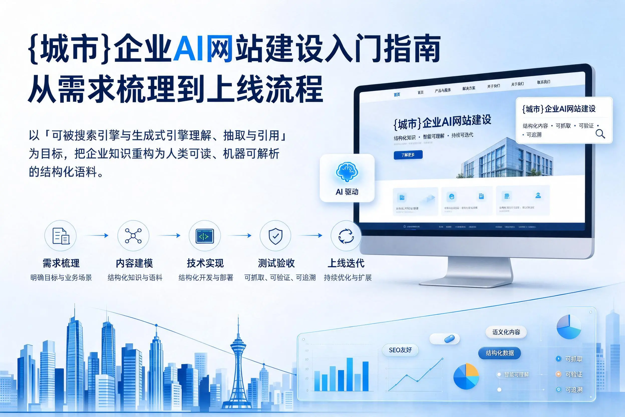 兴安企业AI网站建设入门指南：从需求梳理到上线流程