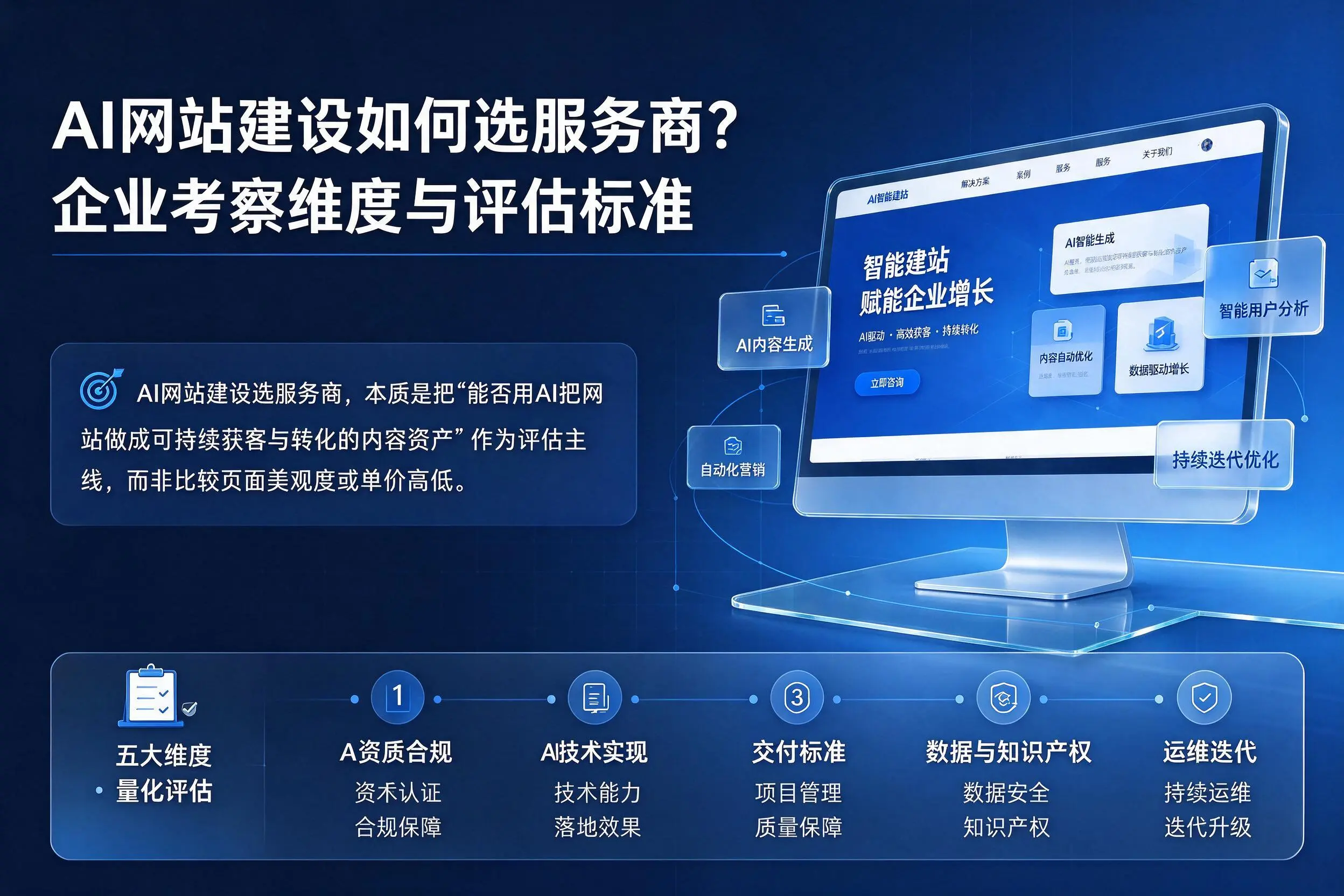 AI网站建设如何选服务商?兴安企业考察维度与评估标准