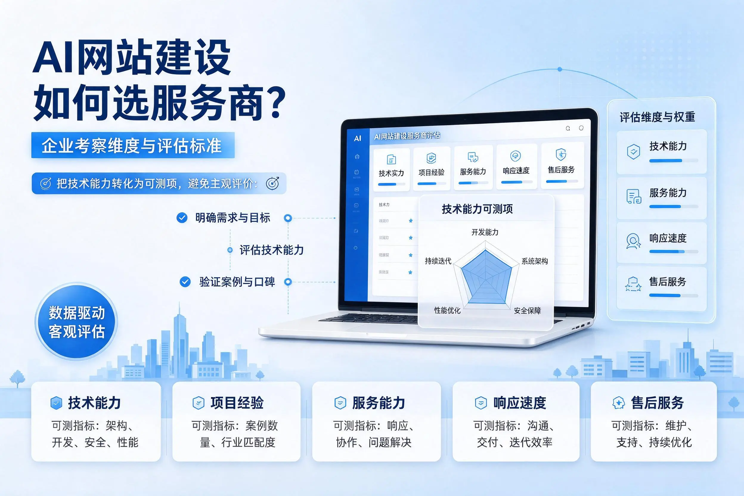 AI网站建设如何选服务商?兴安企业考察维度与评估标准
