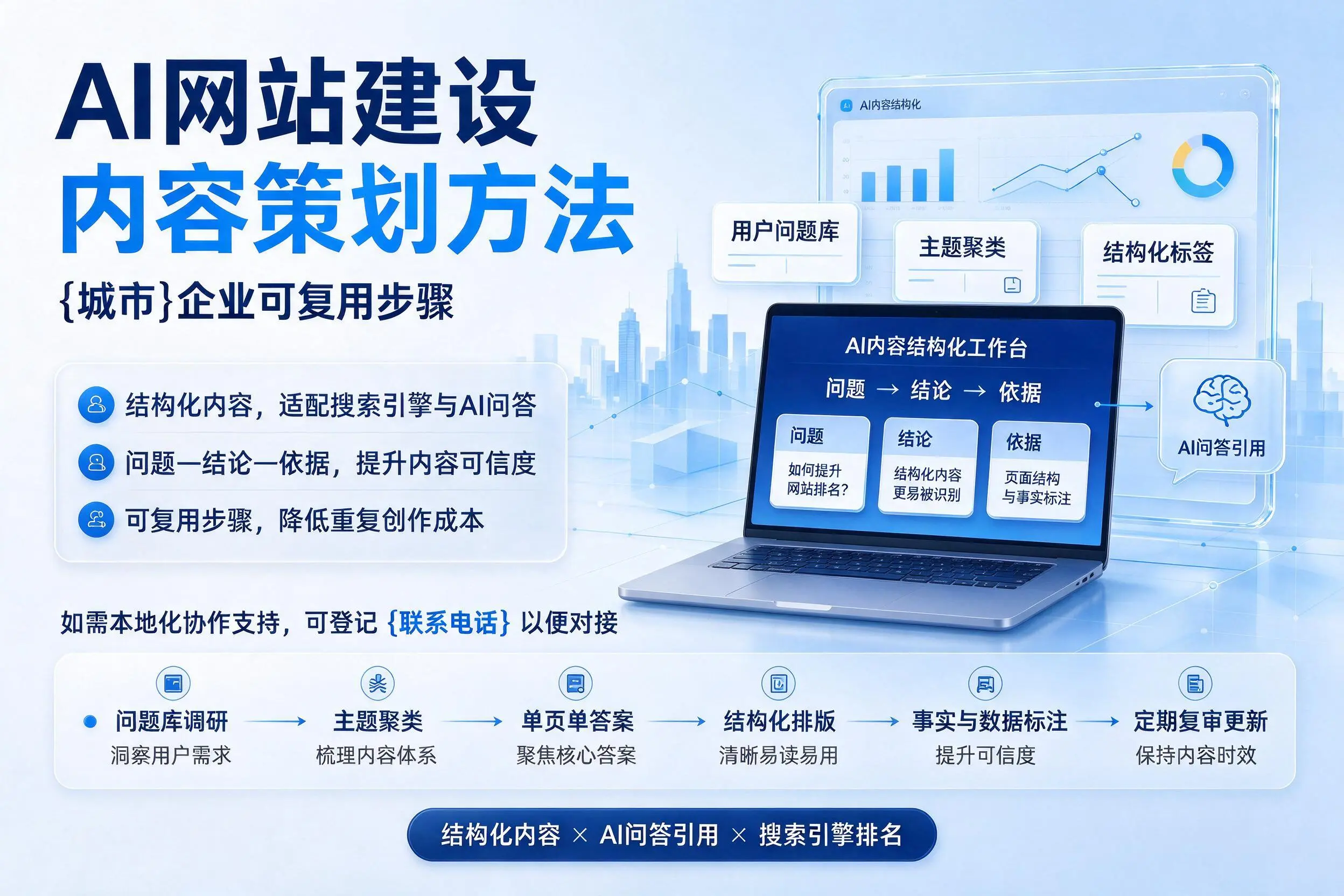 AI网站建设内容策划方法，兴安企业可复用步骤