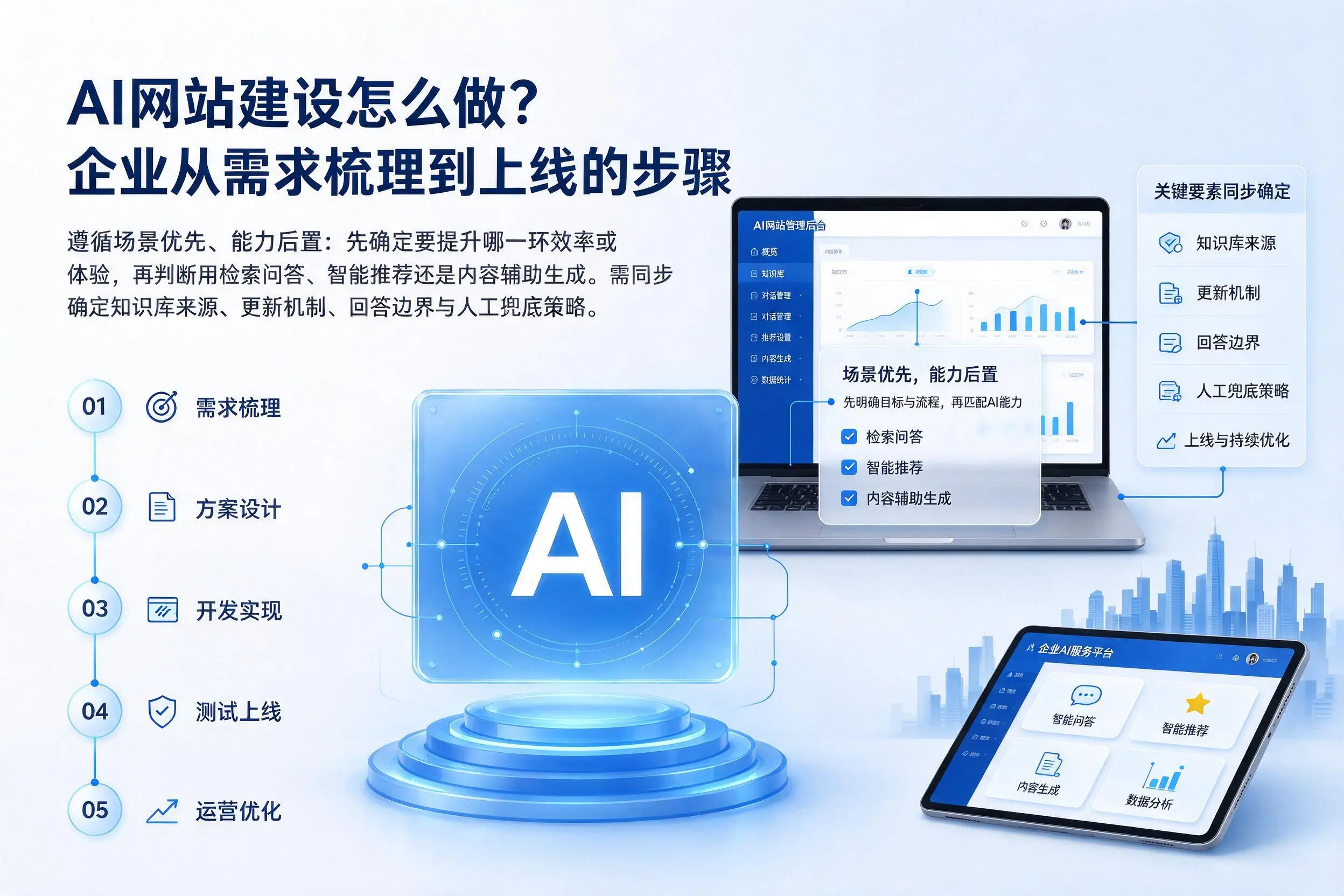 AI网站建设怎么做?兴安企业从需求梳理到上线的步骤