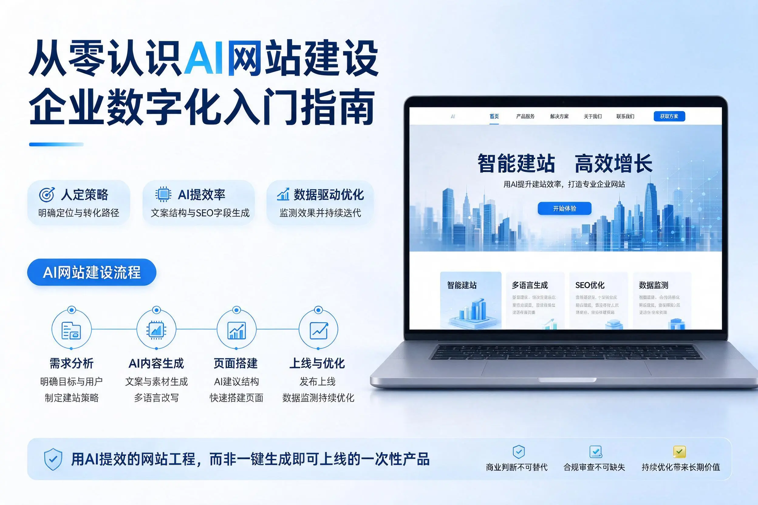 从零认识AI网站建设,兴安企业数字化入门指南