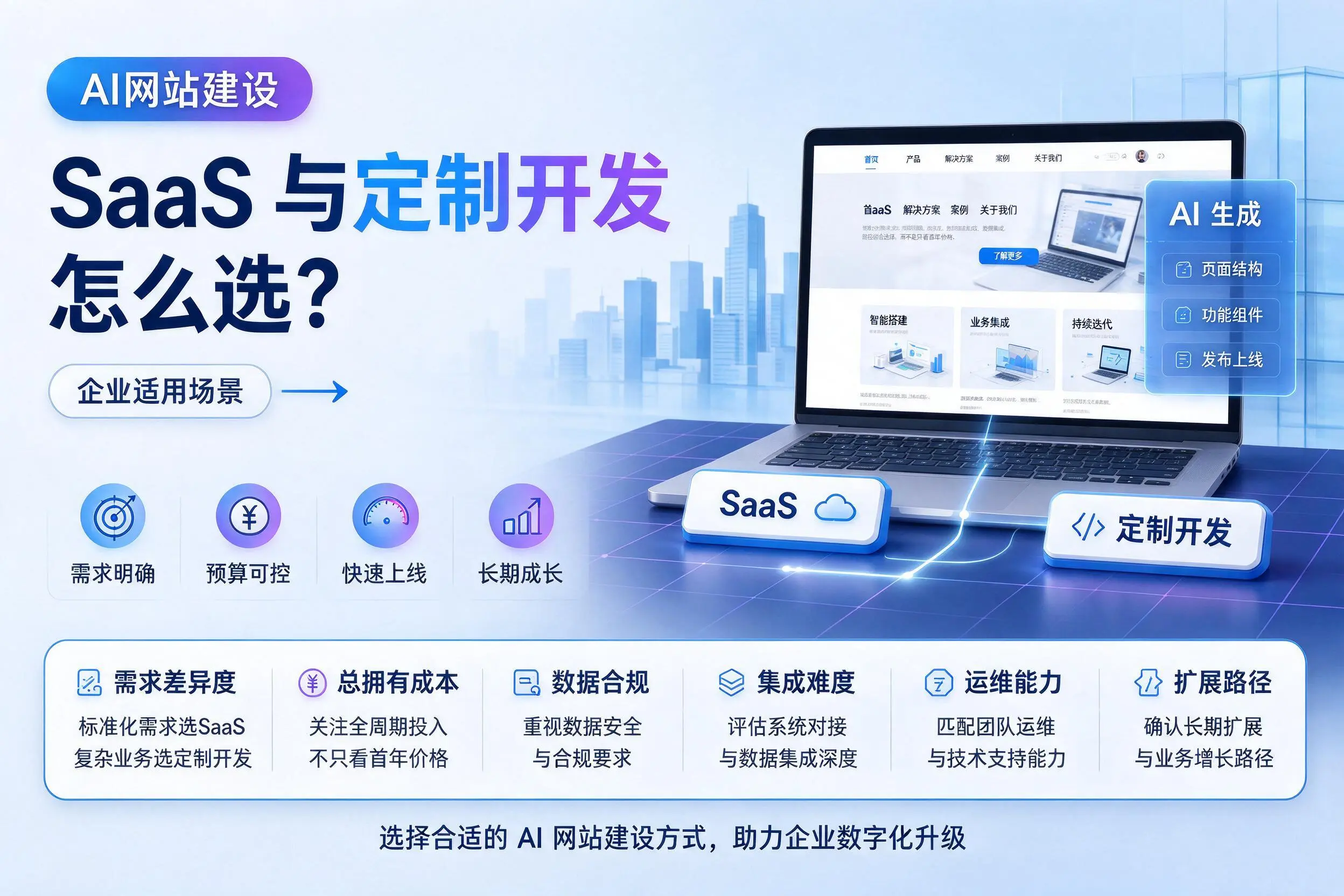 AI网站建设SaaS与定制开发怎么选?兴安企业适用场景