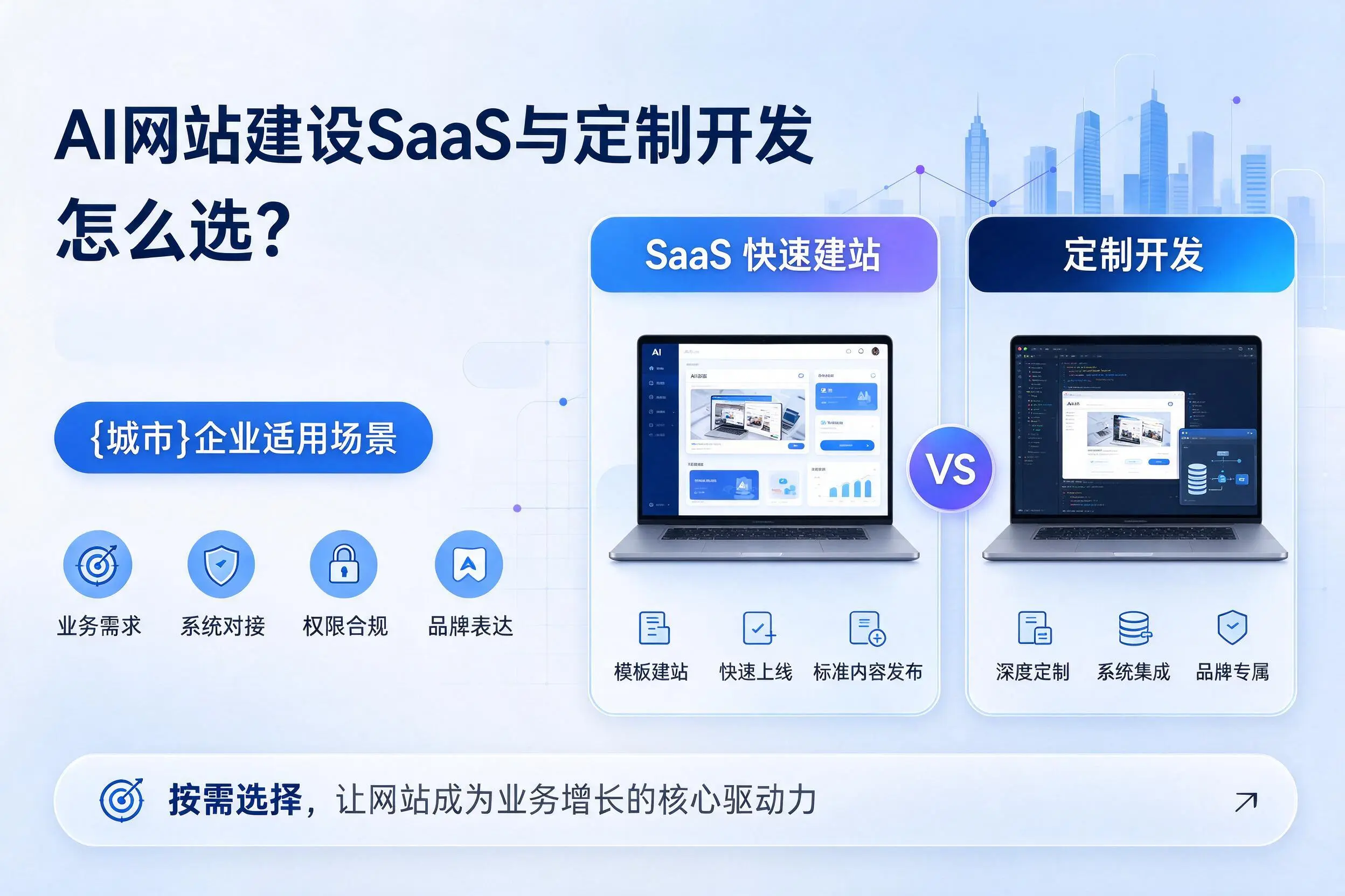 AI网站建设SaaS与定制开发怎么选?兴安企业适用场景