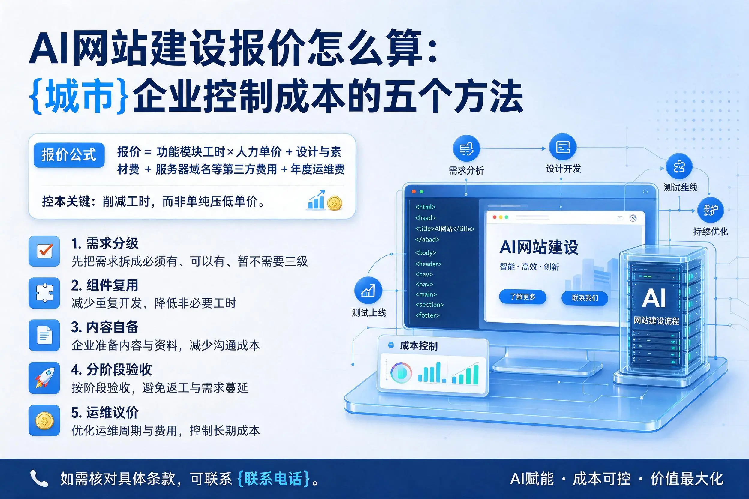 AI网站建设报价怎么算:兴安企业控制成本的五个方法