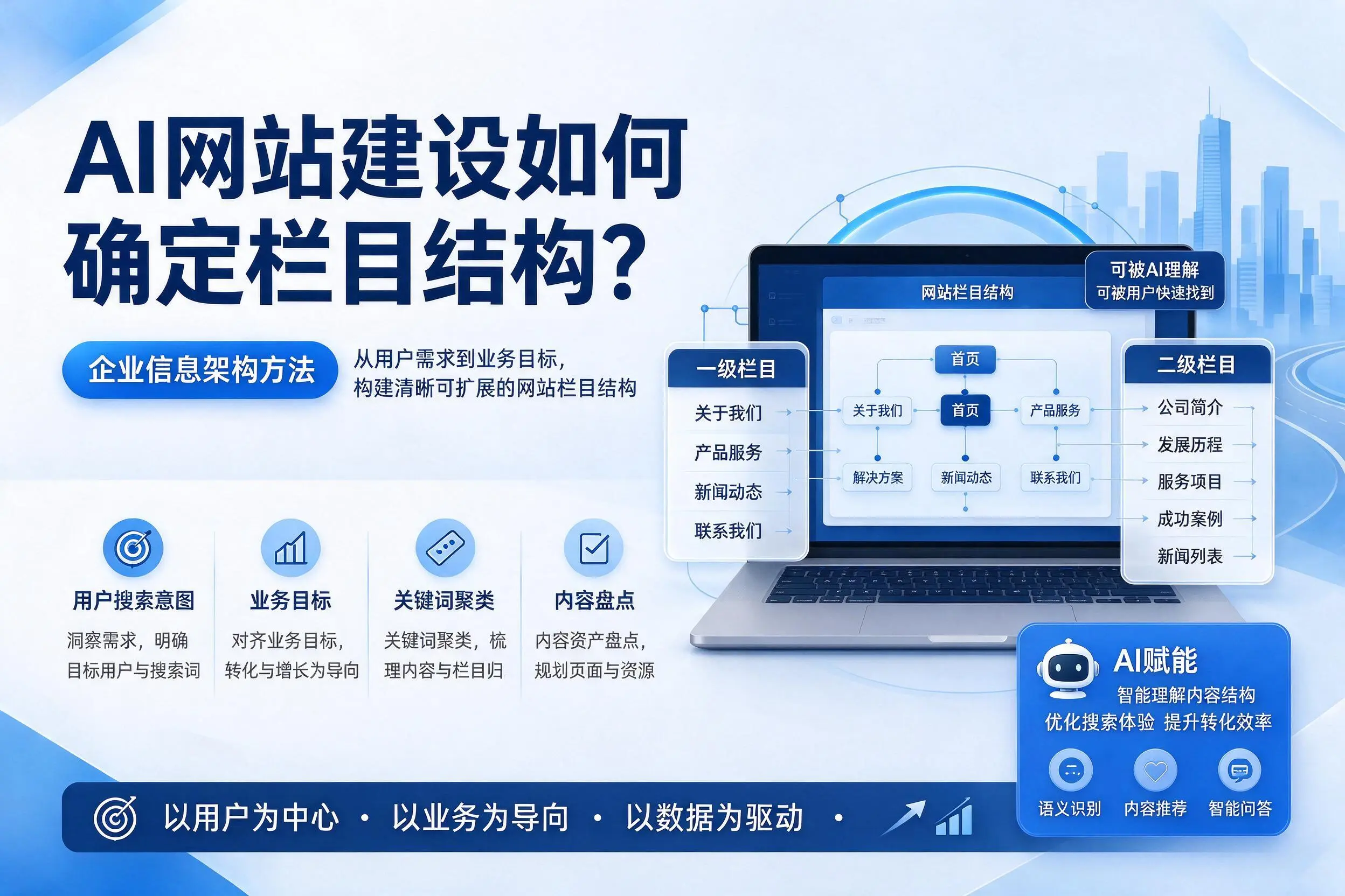 AI网站建设如何确定栏目结构？兴安企业信息架构方法