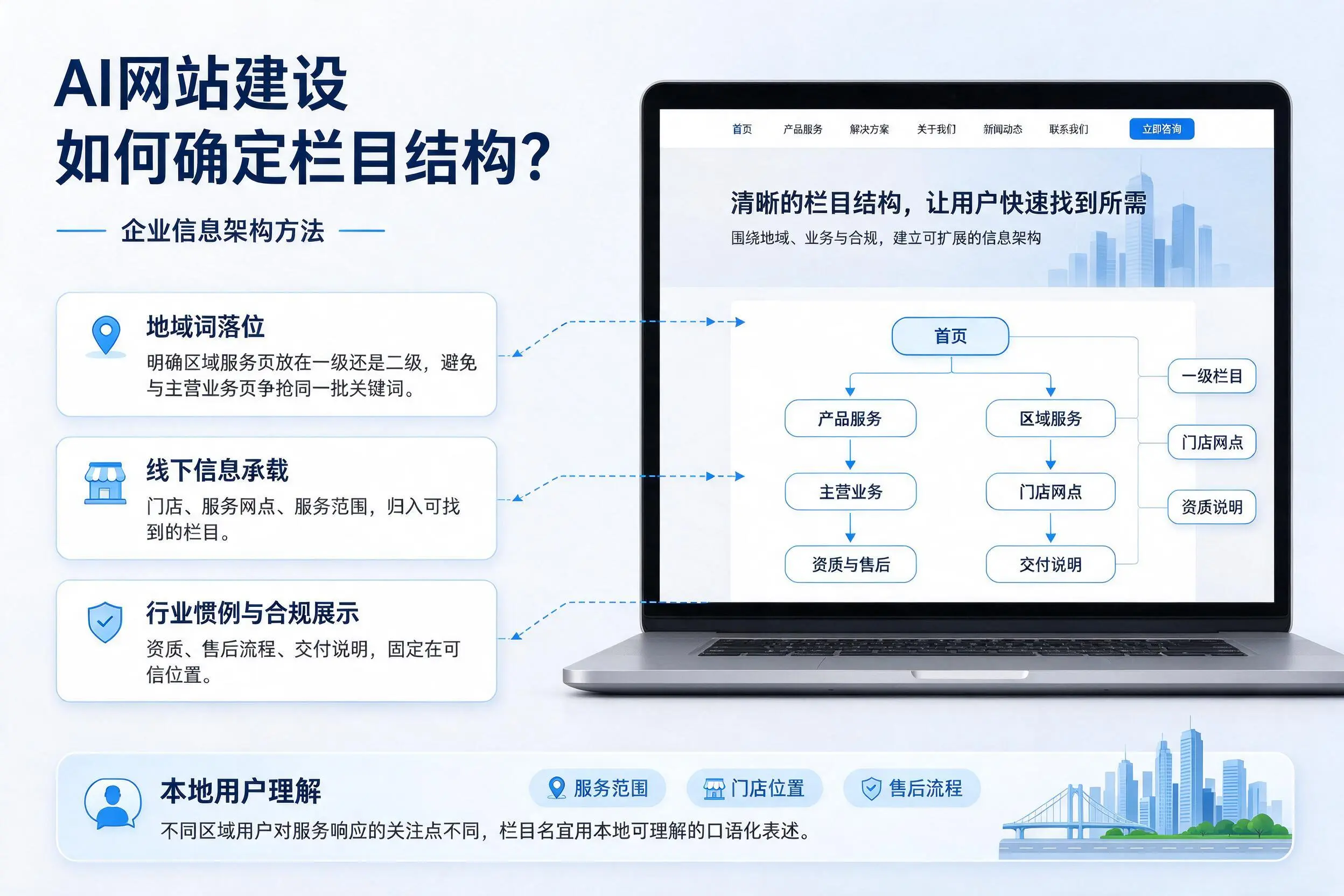 AI网站建设如何确定栏目结构？兴安企业信息架构方法